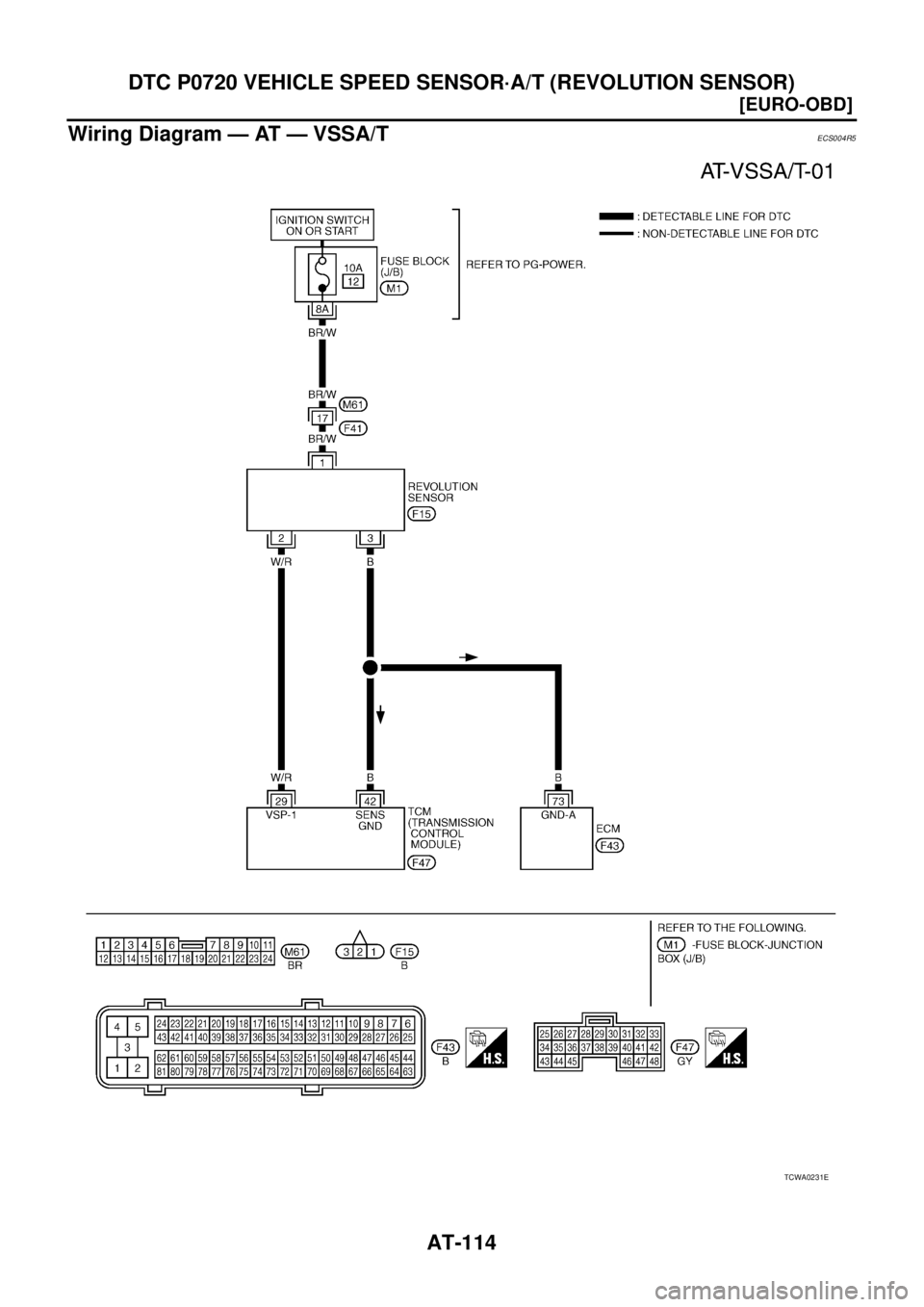NISSAN X-TRAIL 2003  Service Repair Manual AT-114
[EURO-OBD]
DTC P0720 VEHICLE SPEED SENSOR·A/T (REVOLUTION SENSOR)
 
Wiring Diagram — AT — VSSA/TECS004R5
TCWA0231E 