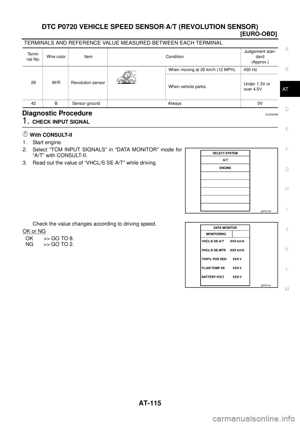 NISSAN X-TRAIL 2003  Service Repair Manual DTC P0720 VEHICLE SPEED SENSOR·A/T (REVOLUTION SENSOR)
AT-115
[EURO-OBD]
D
E
F
G
H
I
J
K
L
MA
B
AT
 
 TERMINALS AND REFERENCE VALUE MEASURED BETWEEN EACH TERMINAL
Diagnostic ProcedureECS004R6
1. CHEC