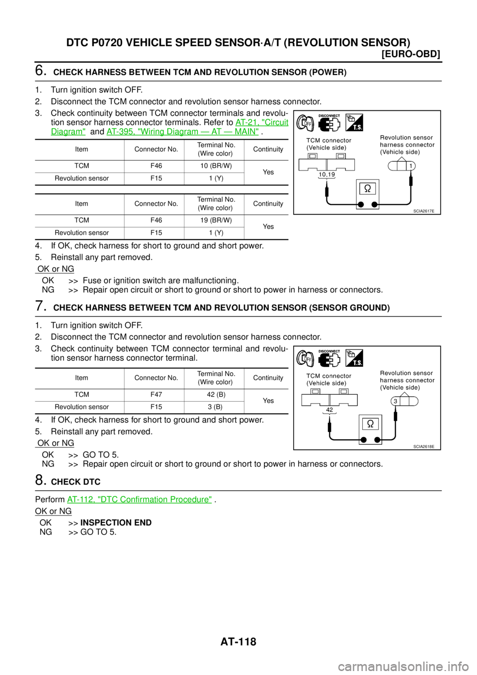 NISSAN X-TRAIL 2003  Service Repair Manual AT-118
[EURO-OBD]
DTC P0720 VEHICLE SPEED SENSOR·A/T (REVOLUTION SENSOR)
 
6.  CHECK HARNESS BETWEEN TCM AND REVOLUTION SENSOR (POWER)
1. Turn ignition switch OFF.
2. Disconnect the TCM connector and