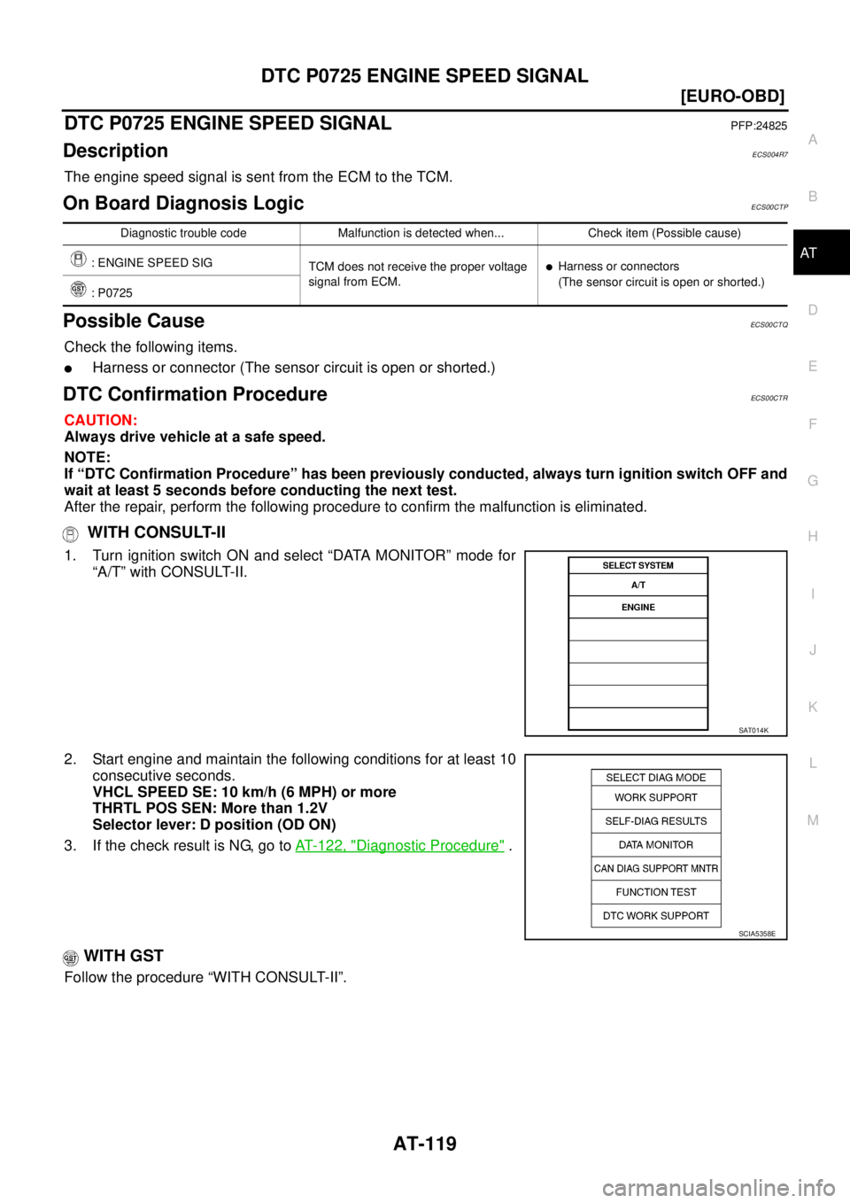 NISSAN X-TRAIL 2003  Service Repair Manual DTC P0725 ENGINE SPEED SIGNAL
AT-119
[EURO-OBD]
D
E
F
G
H
I
J
K
L
MA
B
AT
 
DTC P0725 ENGINE SPEED SIGNALPFP:24825
DescriptionECS004R7
The engine speed signal is sent from the ECM to the TCM.
On Board