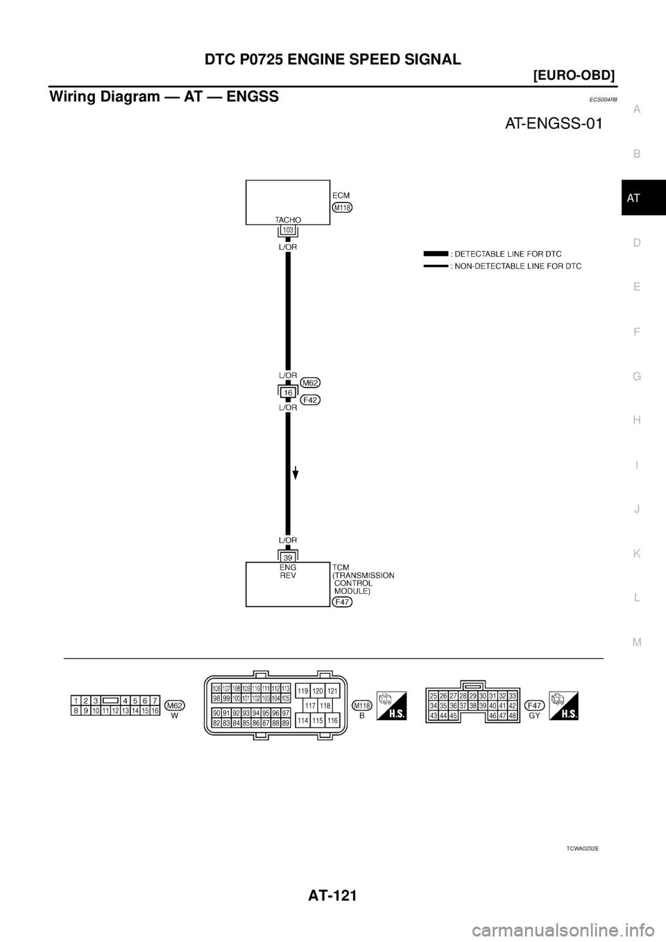 NISSAN X-TRAIL 2003  Service Repair Manual DTC P0725 ENGINE SPEED SIGNAL
AT-121
[EURO-OBD]
D
E
F
G
H
I
J
K
L
MA
B
AT
 
Wiring Diagram — AT — ENGSSECS004R8
TCWA0232E 