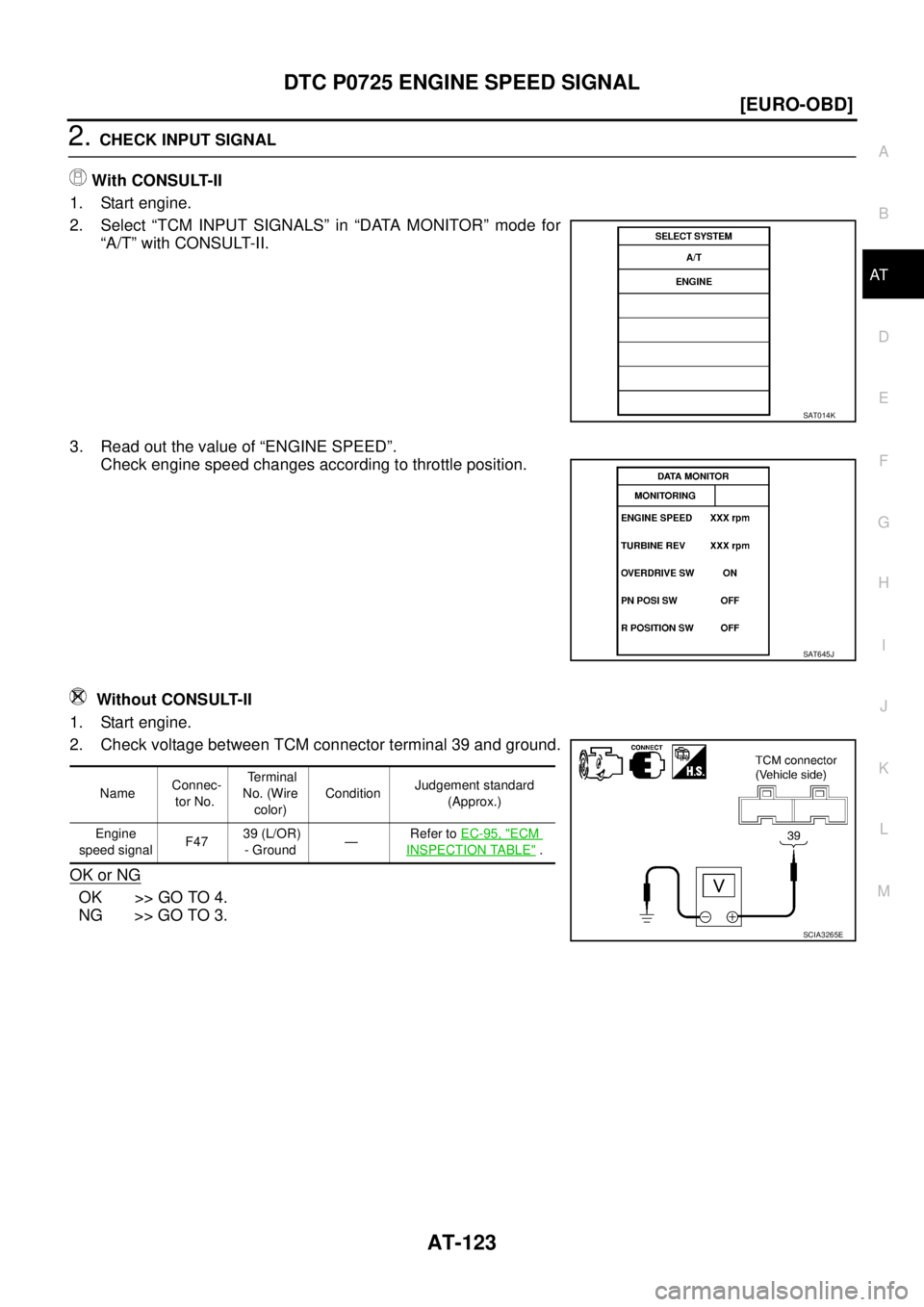 NISSAN X-TRAIL 2003  Service Repair Manual DTC P0725 ENGINE SPEED SIGNAL
AT-123
[EURO-OBD]
D
E
F
G
H
I
J
K
L
MA
B
AT
 
2. CHECK INPUT SIGNAL
With CONSULT-II
1. Start engine.
2. Select “TCM INPUT SIGNALS” in “DATA MONITOR” mode for
“A