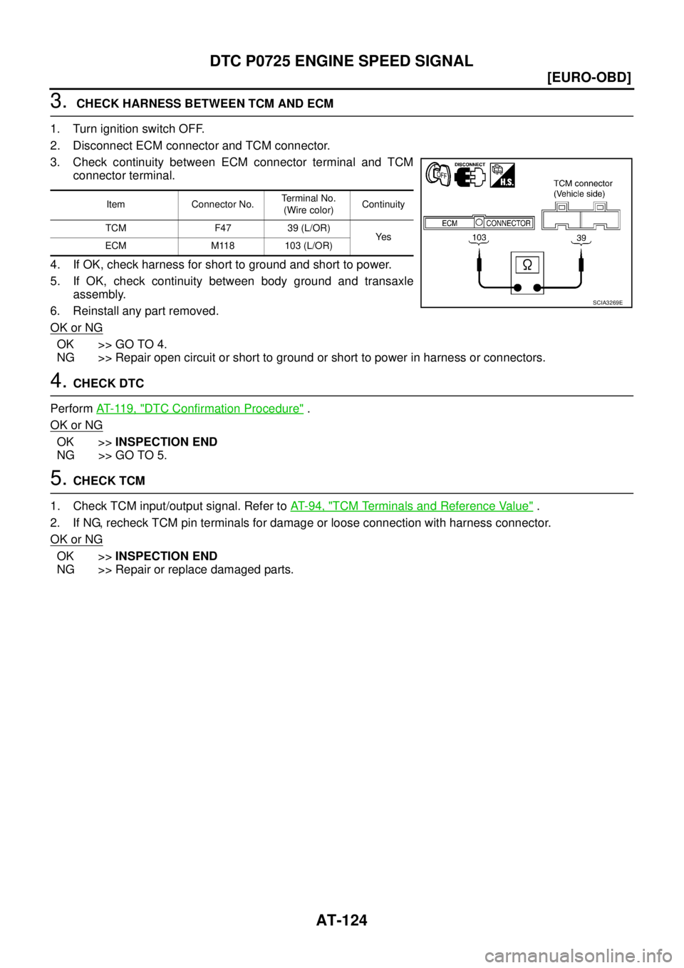NISSAN X-TRAIL 2003  Service Repair Manual AT-124
[EURO-OBD]
DTC P0725 ENGINE SPEED SIGNAL
 
3.  CHECK HARNESS BETWEEN TCM AND ECM
1. Turn ignition switch OFF.
2. Disconnect ECM connector and TCM connector.
3. Check continuity between ECM conn