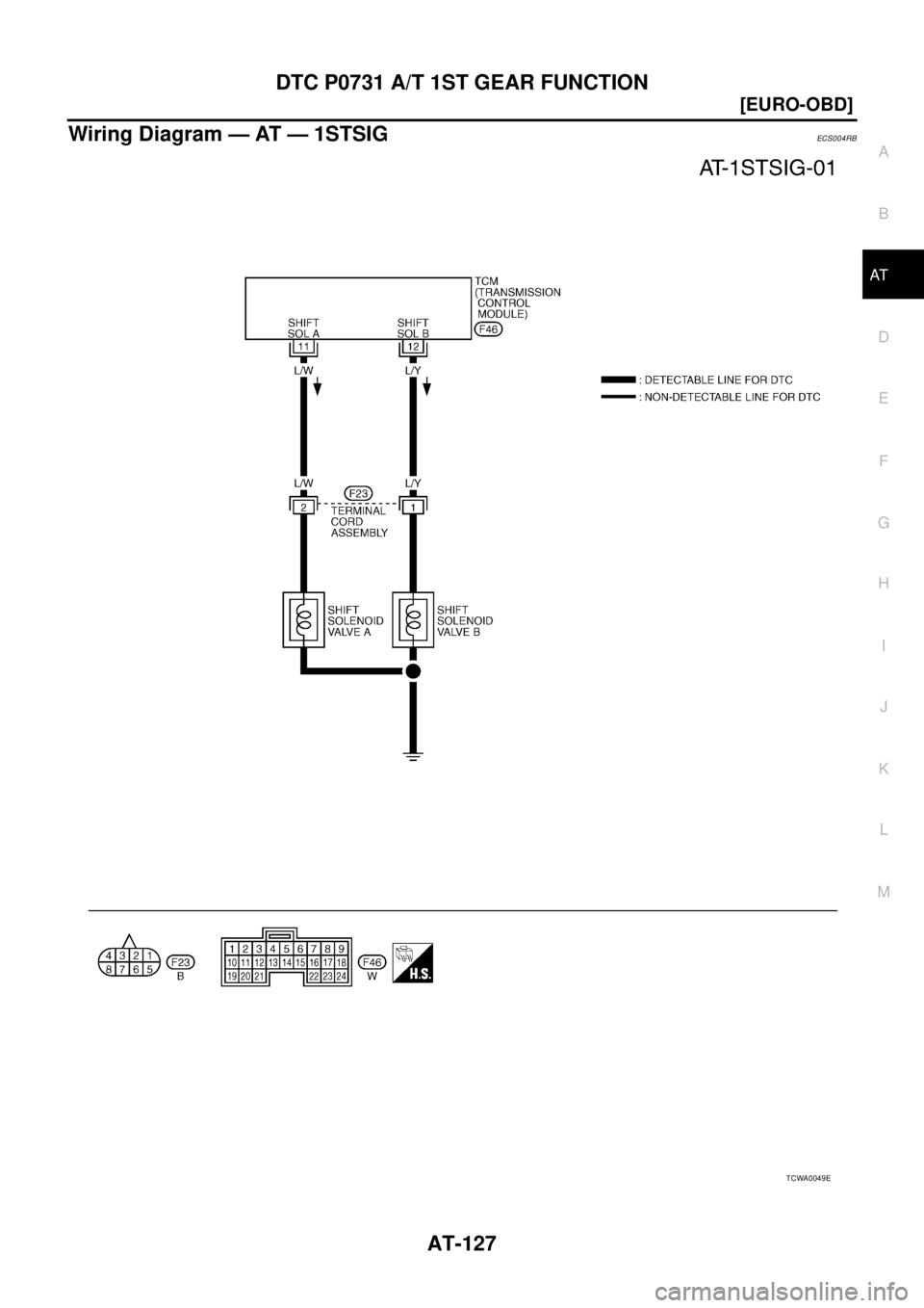 NISSAN X-TRAIL 2003  Service Repair Manual DTC P0731 A/T 1ST GEAR FUNCTION
AT-127
[EURO-OBD]
D
E
F
G
H
I
J
K
L
MA
B
AT
 
Wiring Diagram — AT — 1STSIGECS004RB
TCWA0049E 