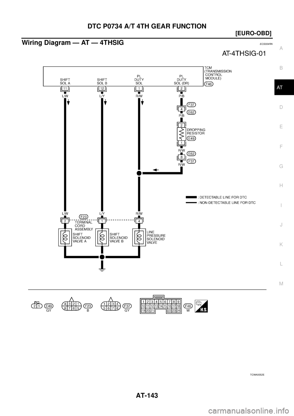 NISSAN X-TRAIL 2003  Service Repair Manual DTC P0734 A/T 4TH GEAR FUNCTION
AT-143
[EURO-OBD]
D
E
F
G
H
I
J
K
L
MA
B
AT
 
Wiring Diagram — AT — 4THSIGECS004RN
TCWA0052E 