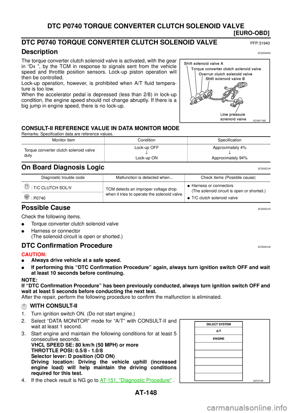 NISSAN X-TRAIL 2003  Service Repair Manual AT-148
[EURO-OBD]
DTC P0740 TORQUE CONVERTER CLUTCH SOLENOID VALVE
 
DTC P0740 TORQUE CONVERTER CLUTCH SOLENOID VALVEPFP:31940
DescriptionECS004RQ
The torque converter clutch solenoid valve is activat