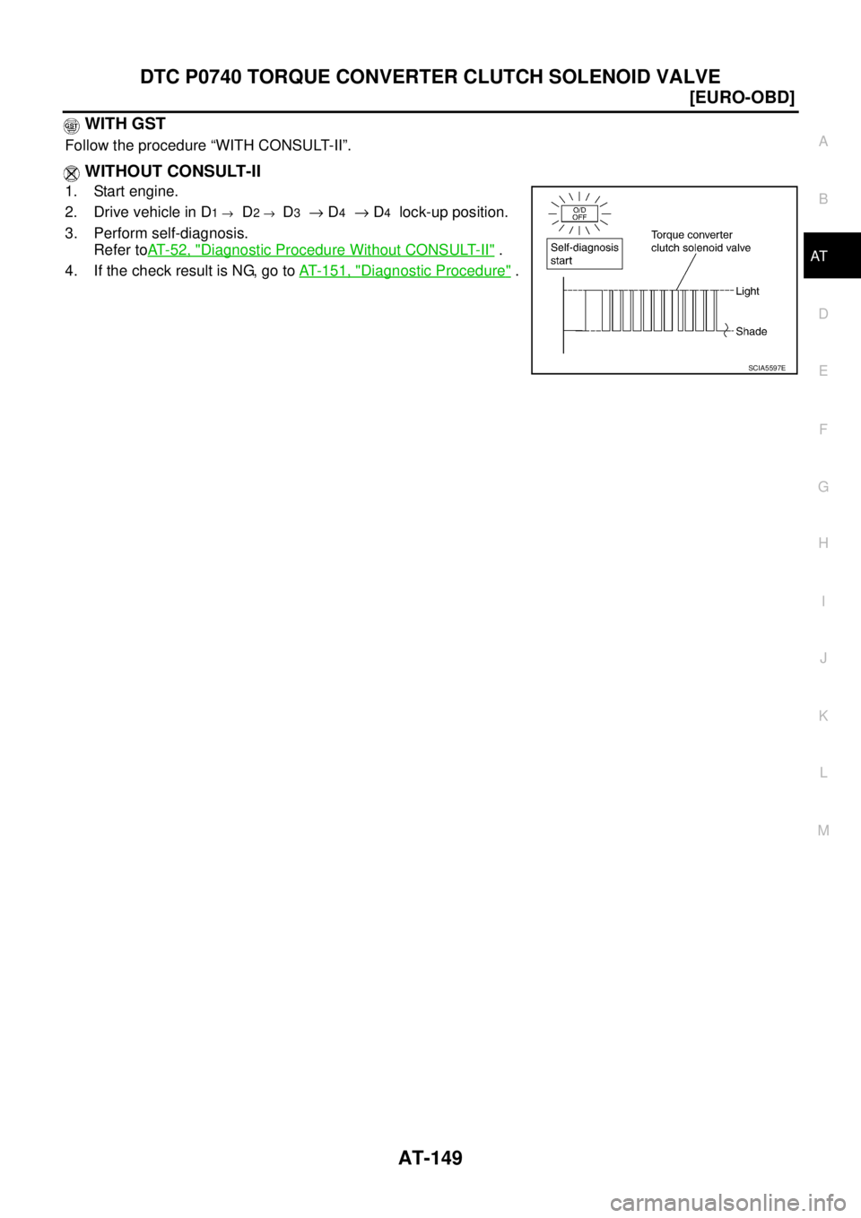 NISSAN X-TRAIL 2003  Service Repair Manual DTC P0740 TORQUE CONVERTER CLUTCH SOLENOID VALVE
AT-149
[EURO-OBD]
D
E
F
G
H
I
J
K
L
MA
B
AT
 
 WITH GST
Follow the procedure “WITH CONSULT-II”.
 WITHOUT CONSULT-II
1. Start engine.
2. Drive vehic