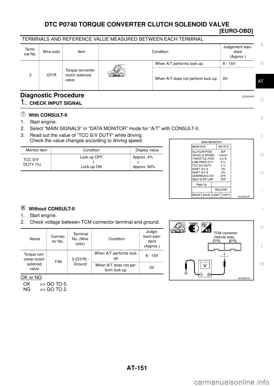 NISSAN X-TRAIL 2003  Service Repair Manual DTC P0740 TORQUE CONVERTER CLUTCH SOLENOID VALVE
AT-151
[EURO-OBD]
D
E
F
G
H
I
J
K
L
MA
B
AT
 
 TERMINALS AND REFERENCE VALUE MEASURED BETWEEN EACH TERMINAL
Diagnostic ProcedureECS004RS
1. CHECK INPUT