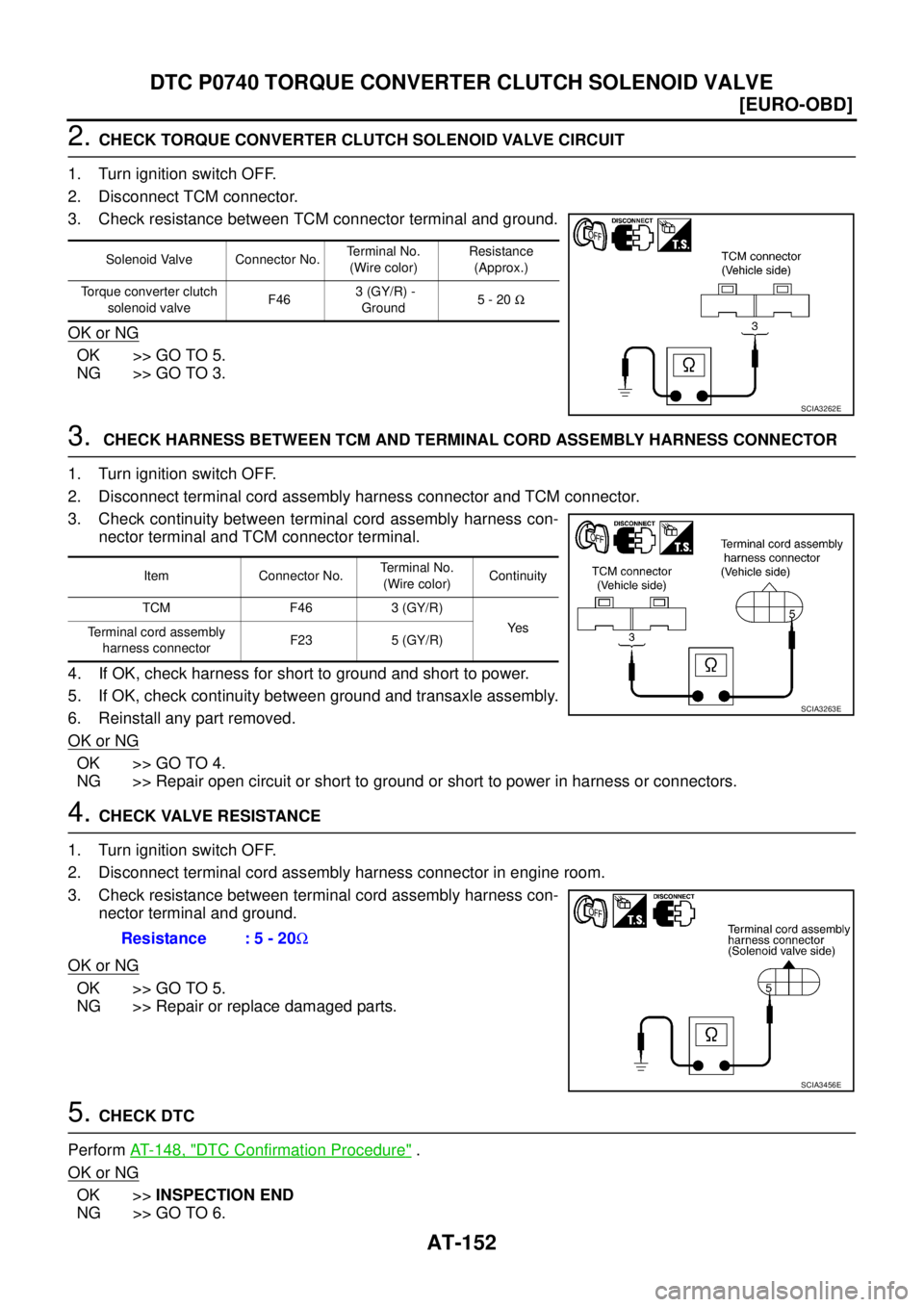 NISSAN X-TRAIL 2003  Service Repair Manual AT-152
[EURO-OBD]
DTC P0740 TORQUE CONVERTER CLUTCH SOLENOID VALVE
 
2. CHECK TORQUE CONVERTER CLUTCH SOLENOID VALVE CIRCUIT
1. Turn ignition switch OFF.
2. Disconnect TCM connector.
3. Check resistan