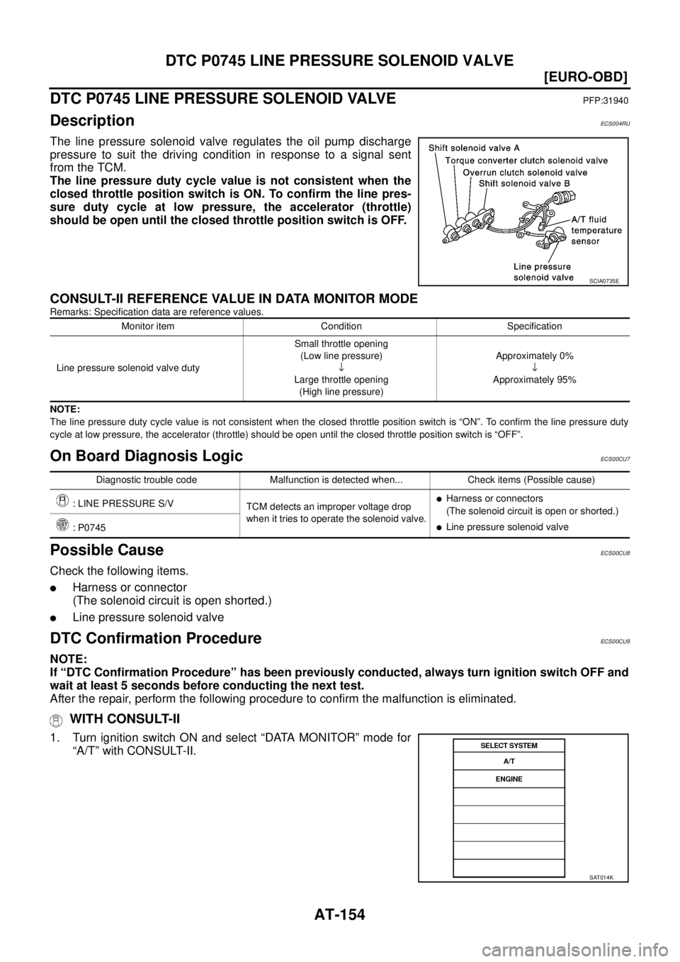 NISSAN X-TRAIL 2003  Service Repair Manual AT-154
[EURO-OBD]
DTC P0745 LINE PRESSURE SOLENOID VALVE
 
DTC P0745 LINE PRESSURE SOLENOID VALVEPFP:31940
DescriptionECS004RU
The line pressure solenoid valve regulates the oil pump discharge
pressur