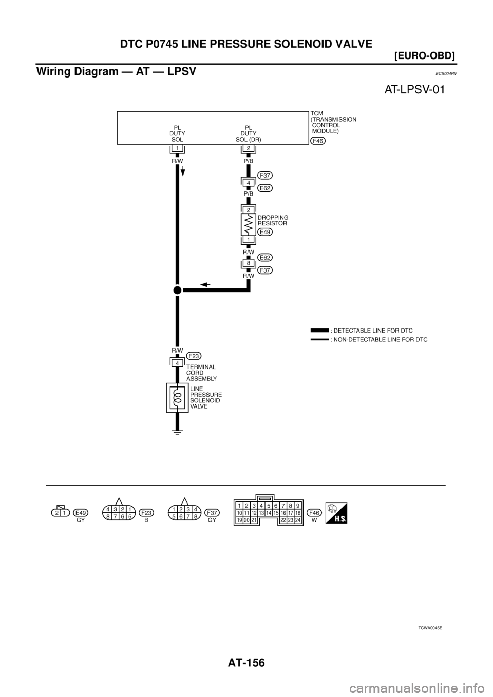 NISSAN X-TRAIL 2003  Service Repair Manual AT-156
[EURO-OBD]
DTC P0745 LINE PRESSURE SOLENOID VALVE
 
Wiring Diagram — AT — LPSVECS004RV
TCWA0046E 