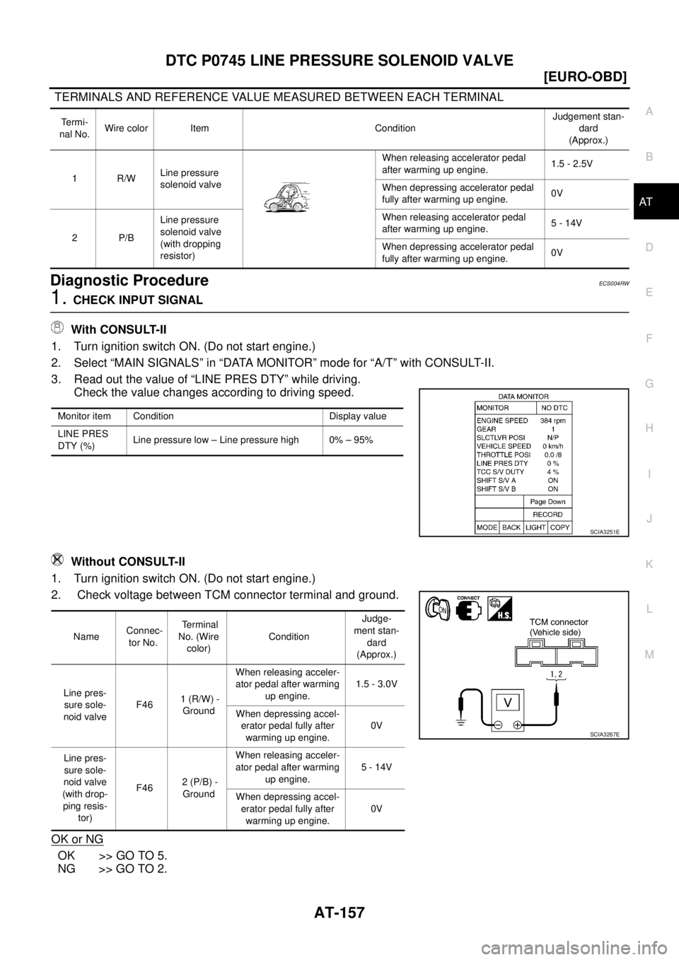 NISSAN X-TRAIL 2003  Service Repair Manual DTC P0745 LINE PRESSURE SOLENOID VALVE
AT-157
[EURO-OBD]
D
E
F
G
H
I
J
K
L
MA
B
AT
 
 TERMINALS AND REFERENCE VALUE MEASURED BETWEEN EACH TERMINAL
Diagnostic ProcedureECS004RW
1. CHECK INPUT SIGNAL
 W
