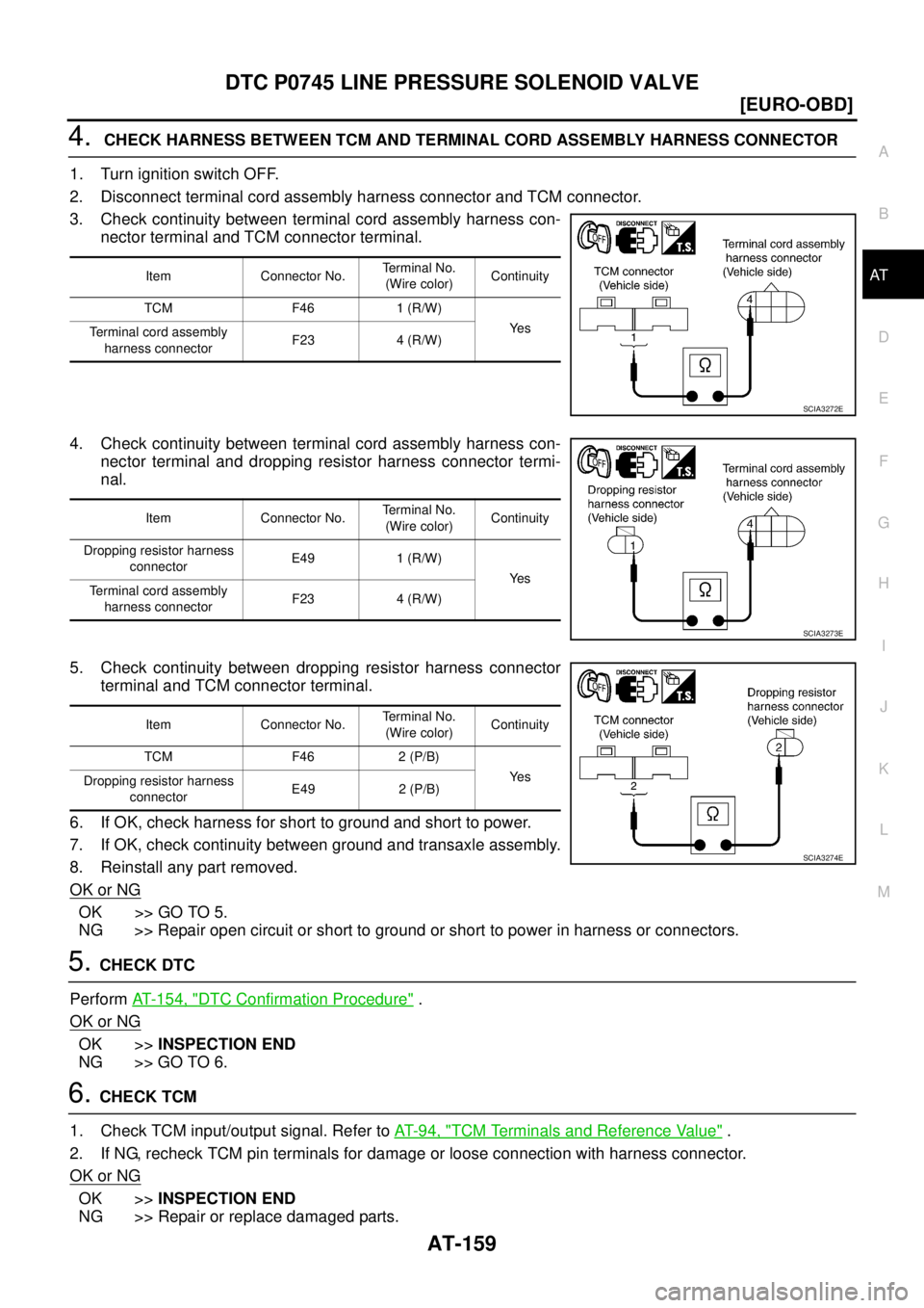 NISSAN X-TRAIL 2003  Service Repair Manual DTC P0745 LINE PRESSURE SOLENOID VALVE
AT-159
[EURO-OBD]
D
E
F
G
H
I
J
K
L
MA
B
AT
 
4.  CHECK HARNESS BETWEEN TCM AND TERMINAL CORD ASSEMBLY HARNESS CONNECTOR
1. Turn ignition switch OFF.
2. Disconne