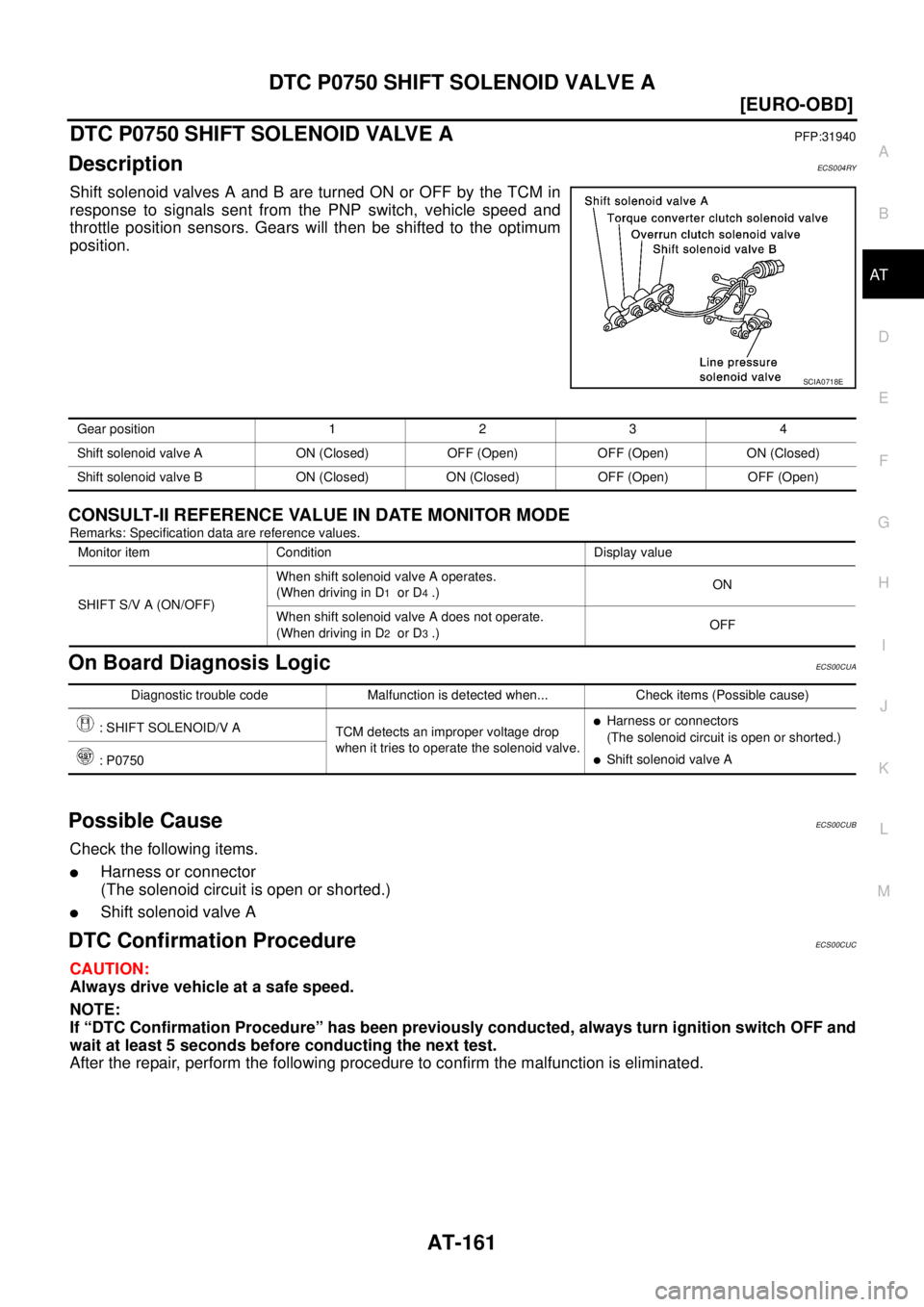 NISSAN X-TRAIL 2003  Service Repair Manual DTC P0750 SHIFT SOLENOID VALVE A
AT-161
[EURO-OBD]
D
E
F
G
H
I
J
K
L
MA
B
AT
 
DTC P0750 SHIFT SOLENOID VALVE APFP:31940
DescriptionECS004RY
Shift solenoid valves A and B are turned ON or OFF by the T