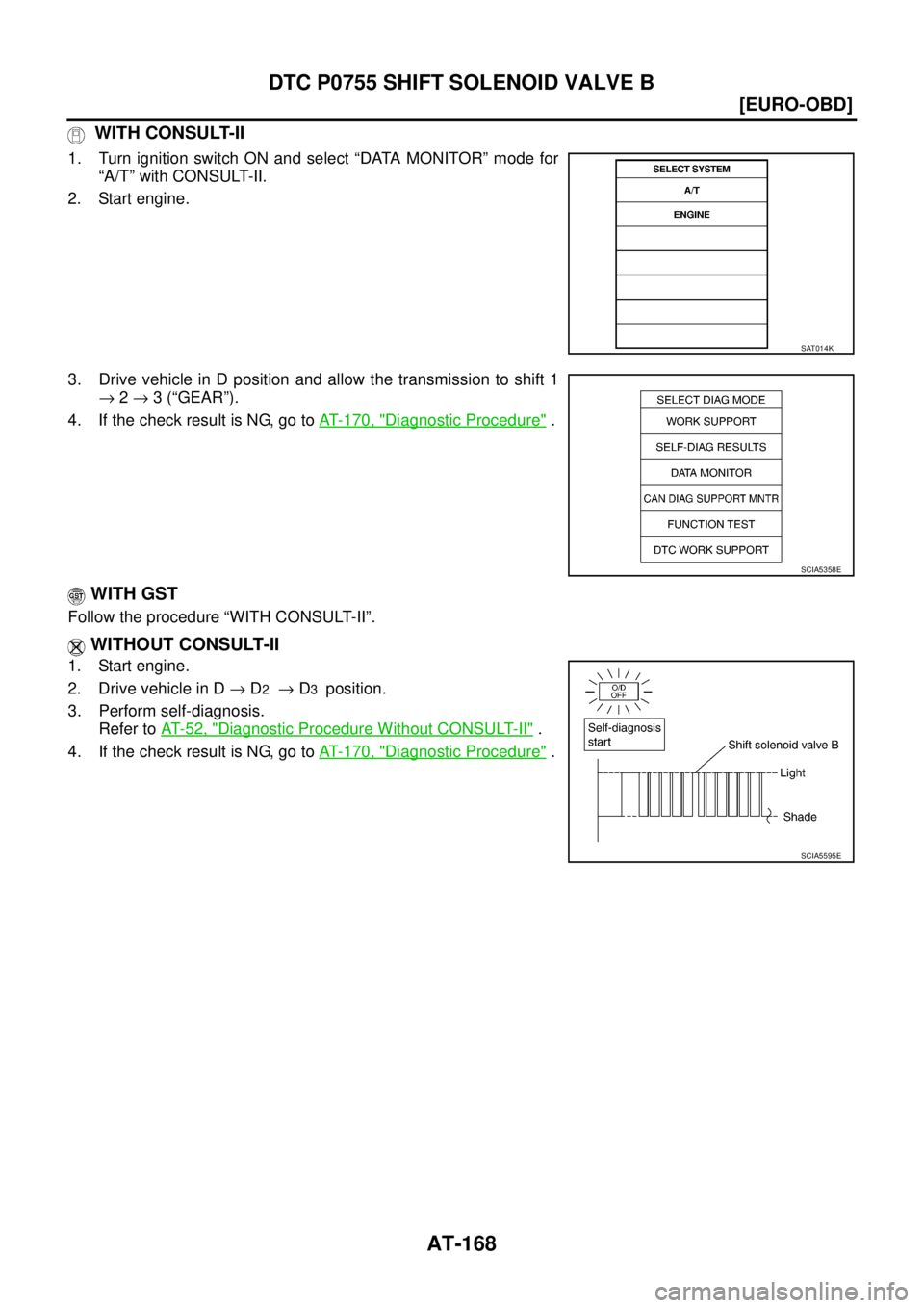 NISSAN X-TRAIL 2003  Service Repair Manual AT-168
[EURO-OBD]
DTC P0755 SHIFT SOLENOID VALVE B
 
 WITH CONSULT-II
1. Turn ignition switch ON and select “DATA MONITOR” mode for
“A/T” with CONSULT-II.
2. Start engine.
3. Drive vehicle in 
