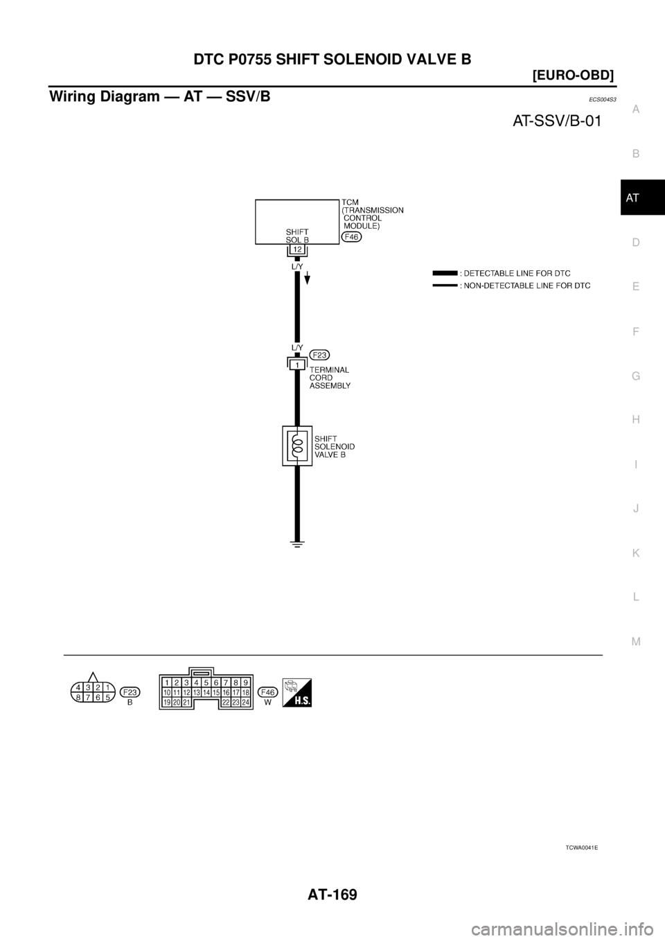 NISSAN X-TRAIL 2003  Service Repair Manual DTC P0755 SHIFT SOLENOID VALVE B
AT-169
[EURO-OBD]
D
E
F
G
H
I
J
K
L
MA
B
AT
 
Wiring Diagram — AT — SSV/BECS004S3
TCWA0041E 