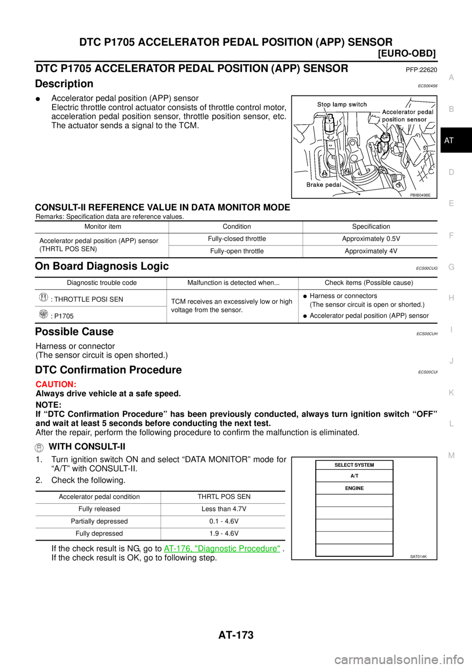 NISSAN X-TRAIL 2003  Service Repair Manual DTC P1705 ACCELERATOR PEDAL POSITION (APP) SENSOR
AT-173
[EURO-OBD]
D
E
F
G
H
I
J
K
L
MA
B
AT
 
DTC P1705 ACCELERATOR PEDAL POSITION (APP) SENSORPFP:22620
DescriptionECS004S6
Accelerator pedal positi