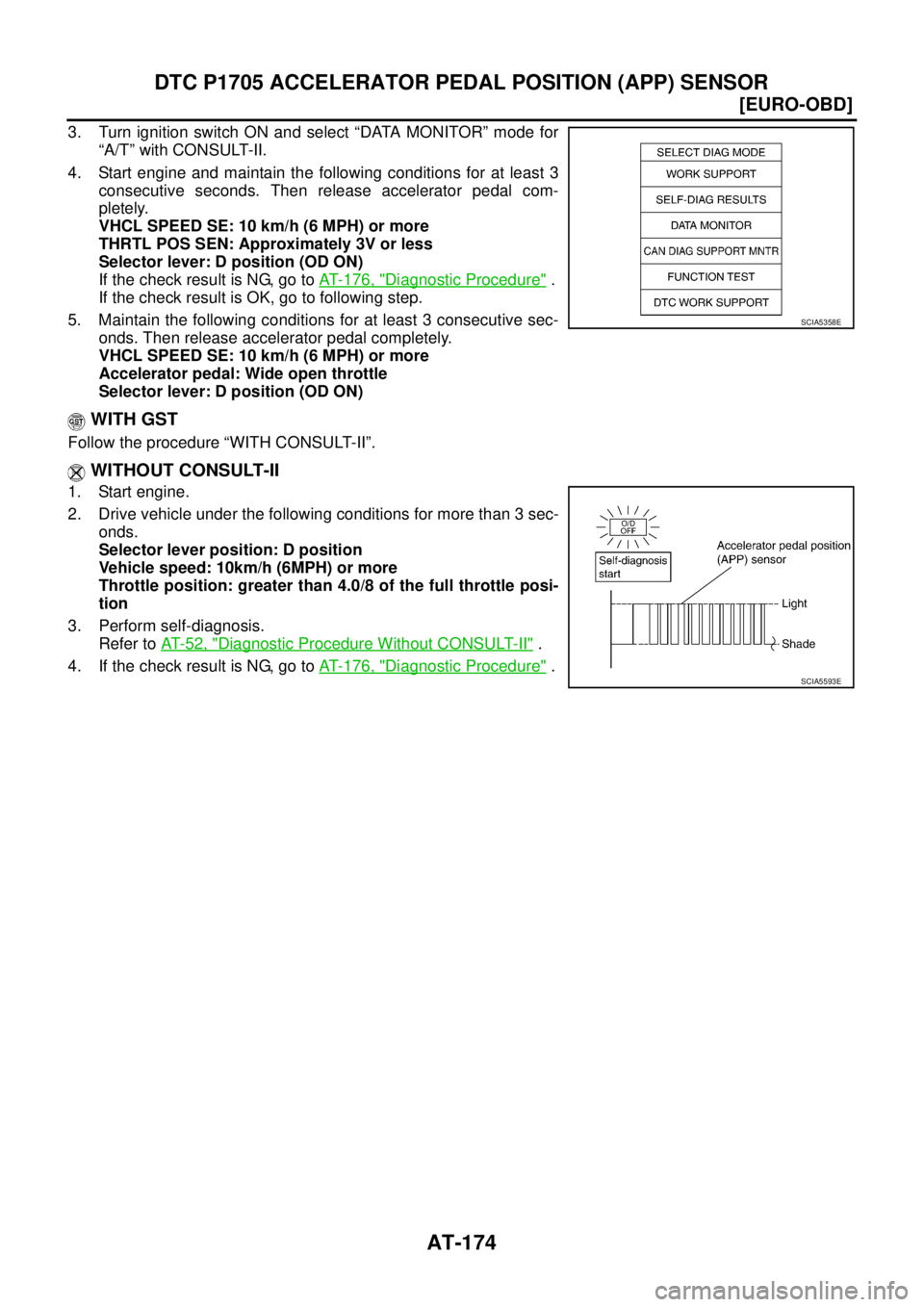NISSAN X-TRAIL 2003  Service Repair Manual AT-174
[EURO-OBD]
DTC P1705 ACCELERATOR PEDAL POSITION (APP) SENSOR
 
3. Turn ignition switch ON and select “DATA MONITOR” mode for
“A/T” with CONSULT-II.
4. Start engine and maintain the foll