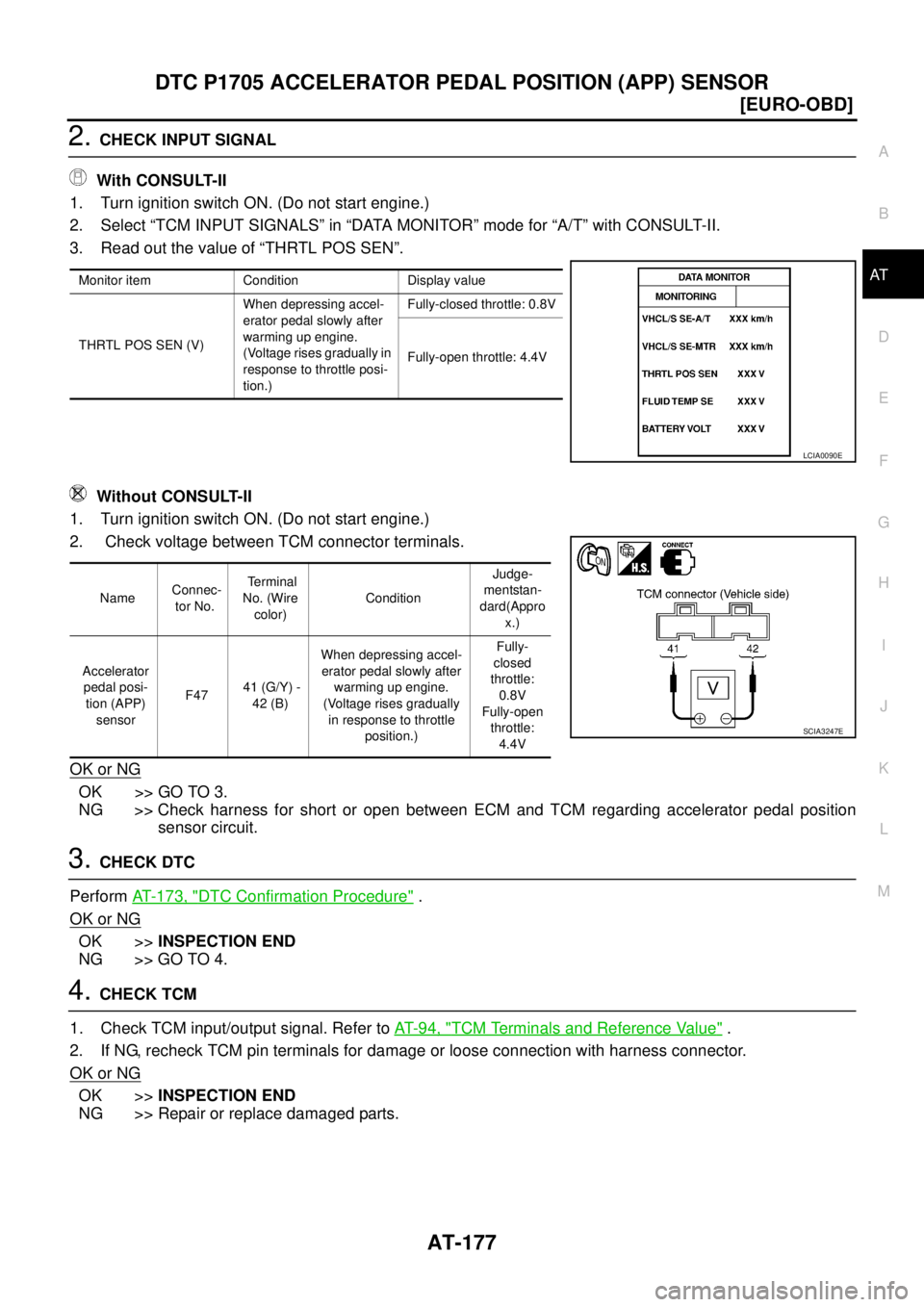 NISSAN X-TRAIL 2003  Service Repair Manual DTC P1705 ACCELERATOR PEDAL POSITION (APP) SENSOR
AT-177
[EURO-OBD]
D
E
F
G
H
I
J
K
L
MA
B
AT
 
2. CHECK INPUT SIGNAL
 With CONSULT-II
1. Turn ignition switch ON. (Do not start engine.) 
2. Select “
