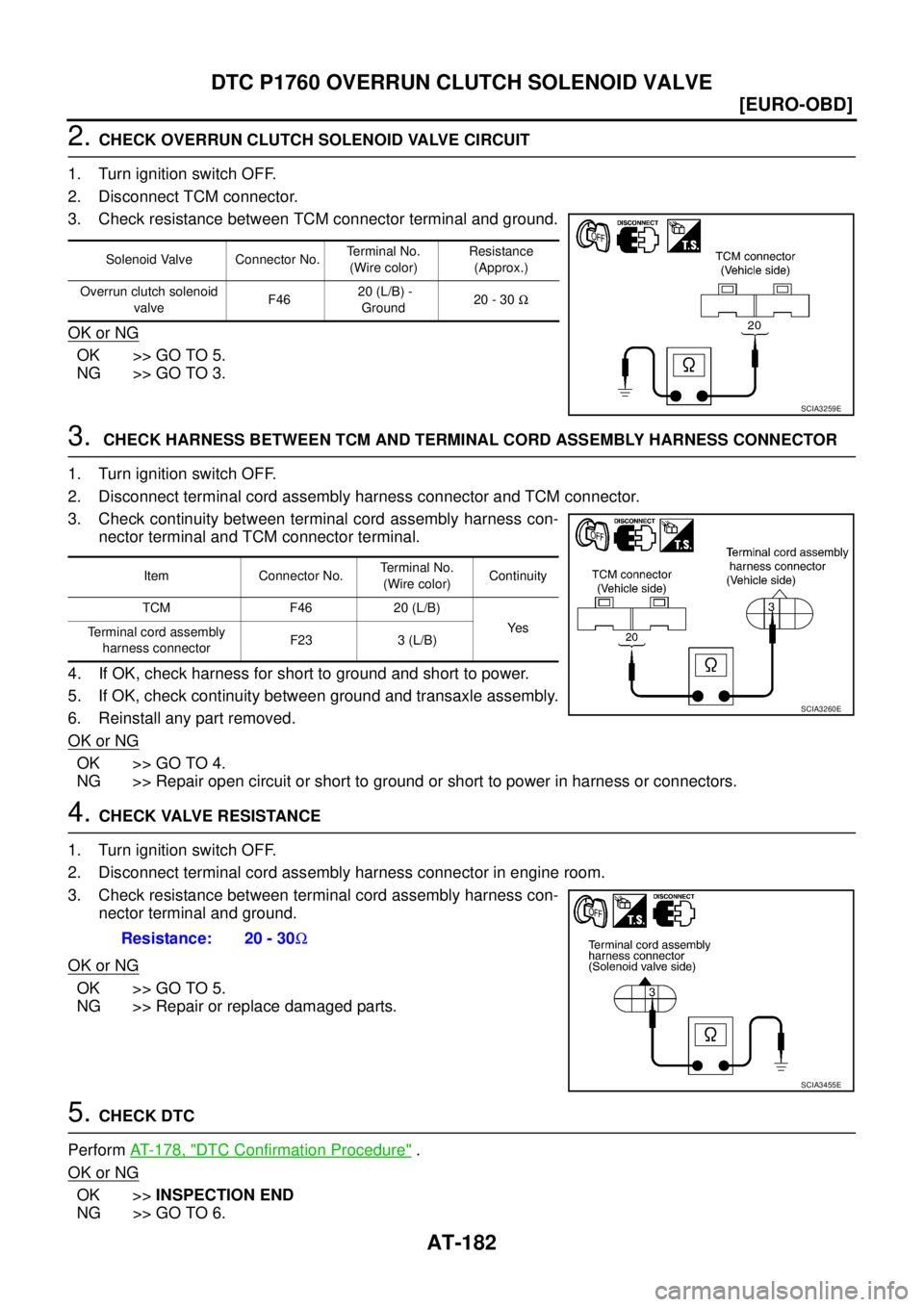 NISSAN X-TRAIL 2003  Service Repair Manual AT-182
[EURO-OBD]
DTC P1760 OVERRUN CLUTCH SOLENOID VALVE
 
2. CHECK OVERRUN CLUTCH SOLENOID VALVE CIRCUIT
1. Turn ignition switch OFF.
2. Disconnect TCM connector.
3. Check resistance between TCM con