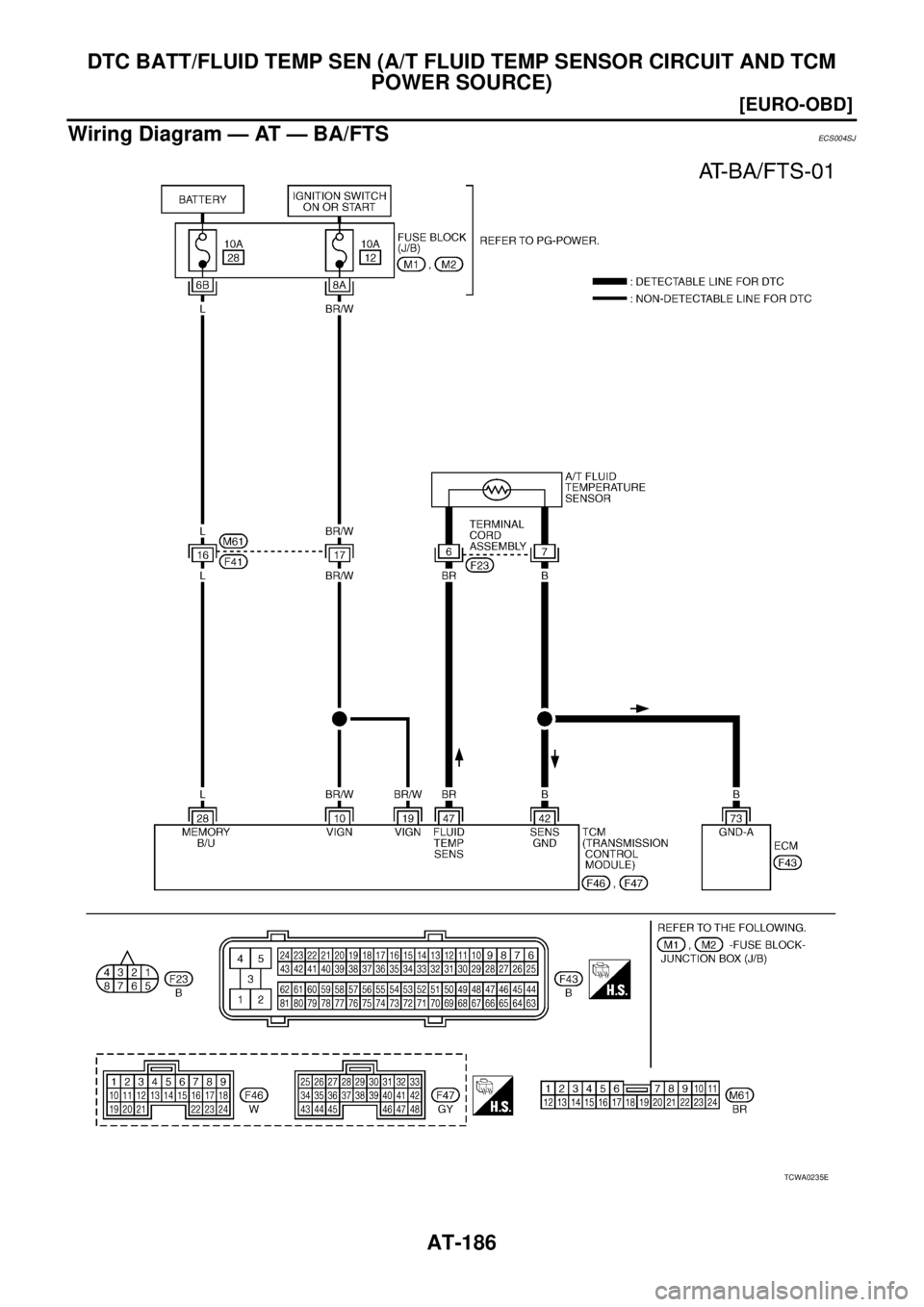 NISSAN X-TRAIL 2003  Service Repair Manual AT-186
[EURO-OBD]
DTC BATT/FLUID TEMP SEN (A/T FLUID TEMP SENSOR CIRCUIT AND TCM 
POWER SOURCE)
 
Wiring Diagram — AT — BA/FTSECS004SJ
TCWA0235E 