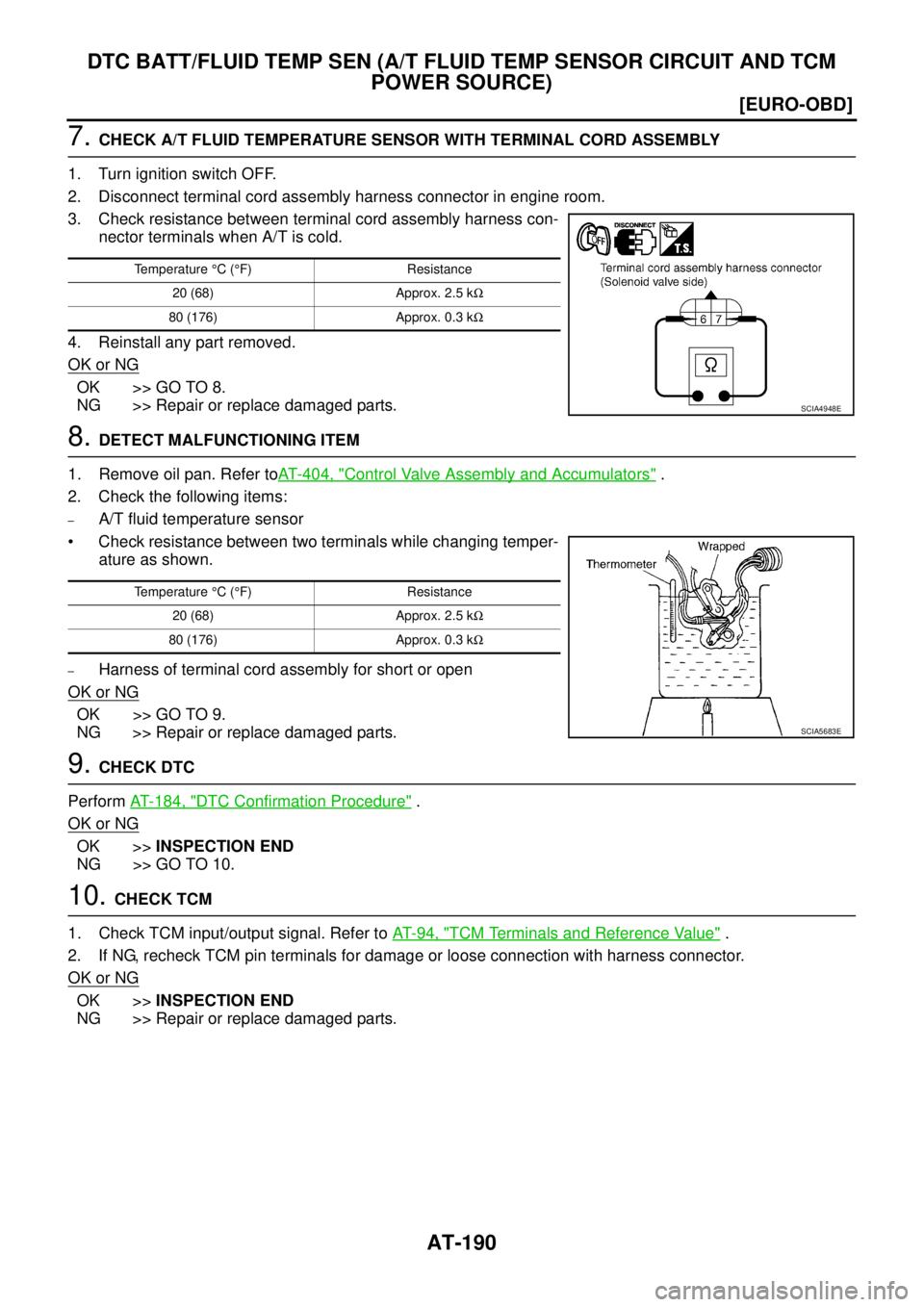 NISSAN X-TRAIL 2003  Service Repair Manual AT-190
[EURO-OBD]
DTC BATT/FLUID TEMP SEN (A/T FLUID TEMP SENSOR CIRCUIT AND TCM 
POWER SOURCE)
 
7. CHECK A/T FLUID TEMPERATURE SENSOR WITH TERMINAL CORD ASSEMBLY
1. Turn ignition switch OFF.
2. Disc