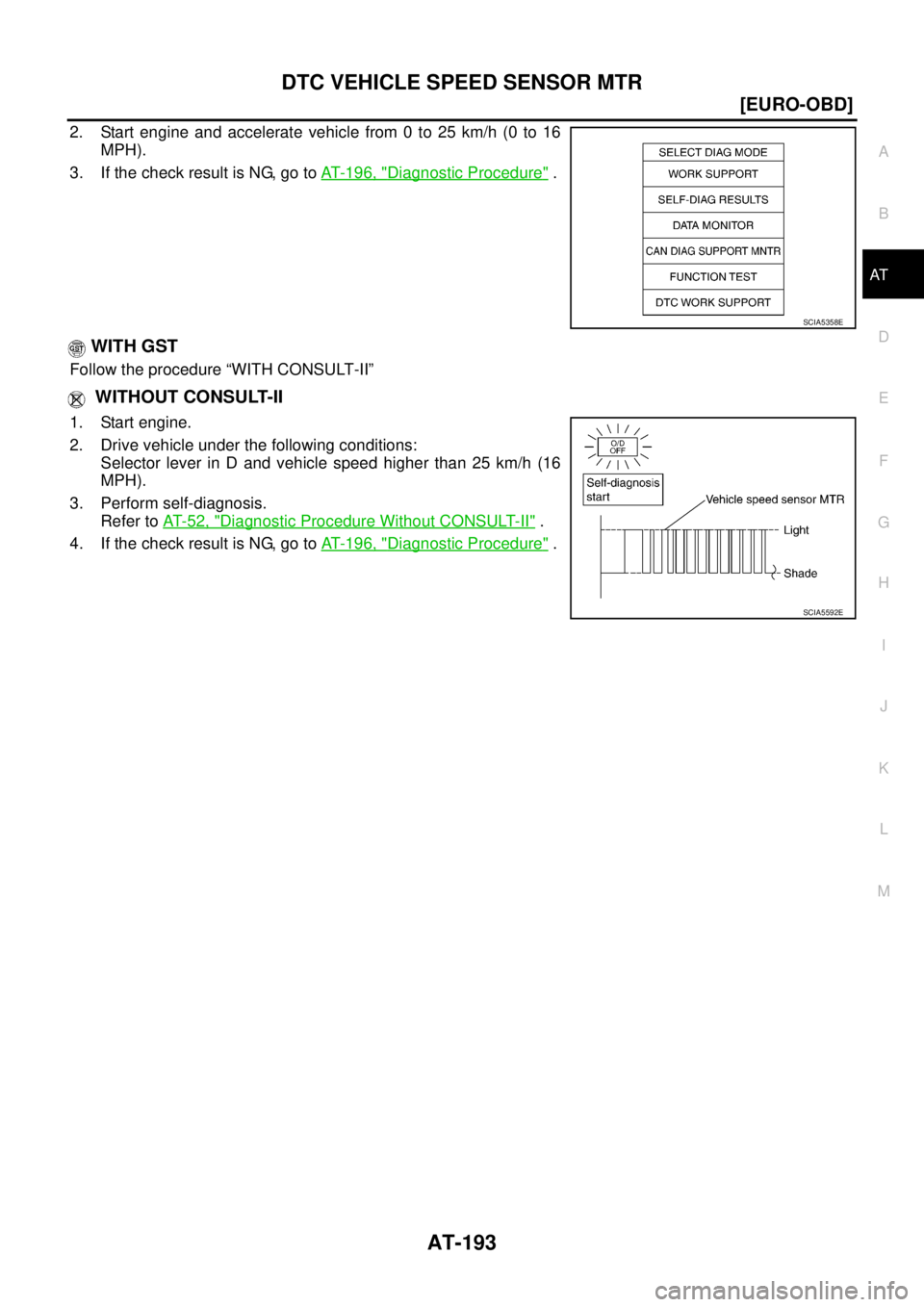 NISSAN X-TRAIL 2003  Service Repair Manual DTC VEHICLE SPEED SENSOR MTR
AT-193
[EURO-OBD]
D
E
F
G
H
I
J
K
L
MA
B
AT
 
2. Start engine and accelerate vehicle from 0 to 25 km/h (0 to 16
MPH).
3. If the check result is NG, go to AT- 1 9 6 ,  "
Di
