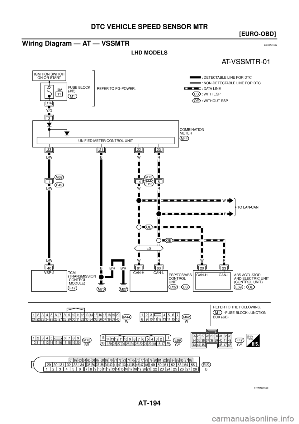 NISSAN X-TRAIL 2003  Service Repair Manual AT-194
[EURO-OBD]
DTC VEHICLE SPEED SENSOR MTR
 
Wiring Diagram — AT — VSSMTRECS004SN
LHD MODELS
TCWA0236E 