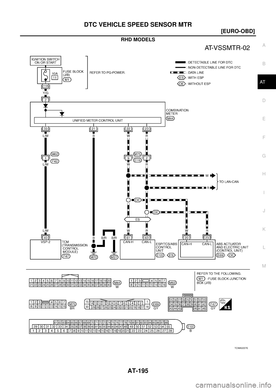 NISSAN X-TRAIL 2003  Service Repair Manual DTC VEHICLE SPEED SENSOR MTR
AT-195
[EURO-OBD]
D
E
F
G
H
I
J
K
L
MA
B
AT
 
RHD MODELS
TCWA0237E 
