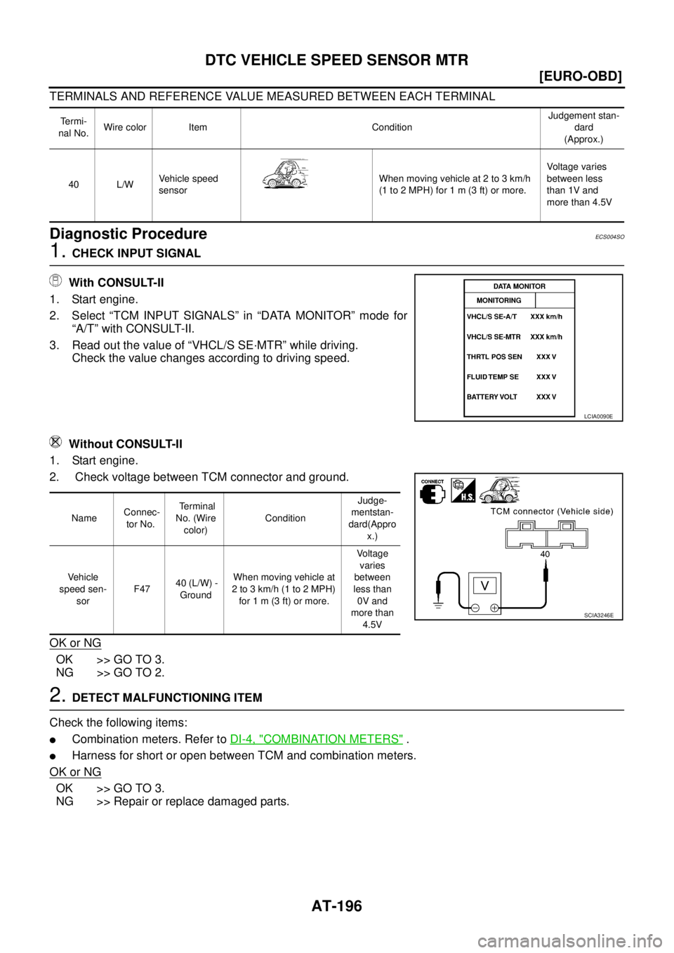 NISSAN X-TRAIL 2003  Service Repair Manual AT-196
[EURO-OBD]
DTC VEHICLE SPEED SENSOR MTR
 
TERMINALS AND REFERENCE VALUE MEASURED BETWEEN EACH TERMINAL
Diagnostic ProcedureECS004SO
1. CHECK INPUT SIGNAL
 With CONSULT-II
1. Start engine.
2. Se