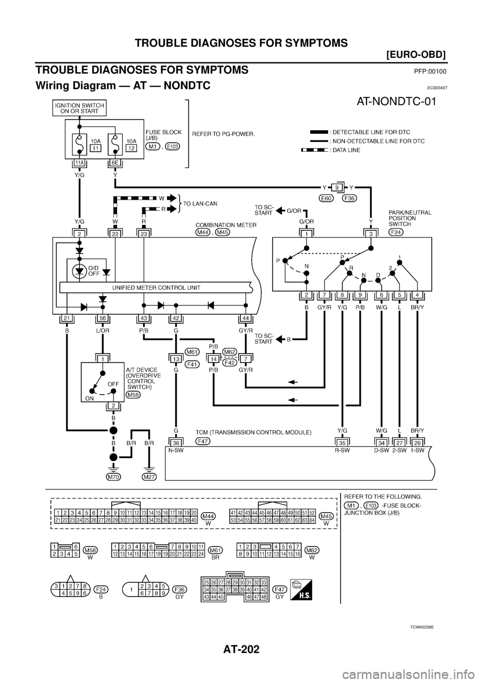 NISSAN X-TRAIL 2003  Service Repair Manual AT-202
[EURO-OBD]
TROUBLE DIAGNOSES FOR SYMPTOMS
 
TROUBLE DIAGNOSES FOR SYMPTOMSPFP:00100
Wiring Diagram — AT — NONDTCECS004ST
TCWA0238E 