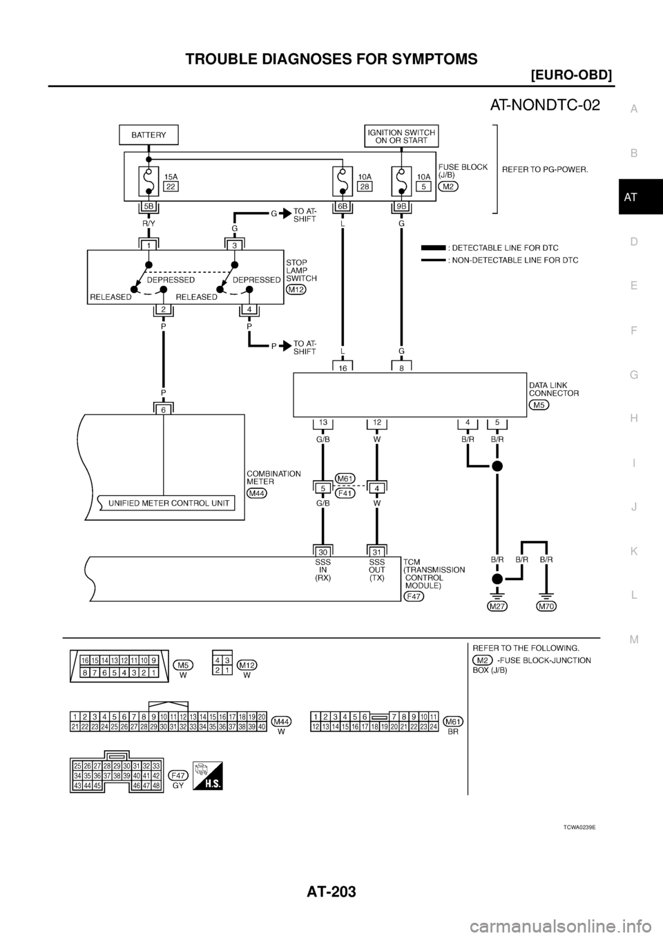 NISSAN X-TRAIL 2003  Service Repair Manual TROUBLE DIAGNOSES FOR SYMPTOMS
AT-203
[EURO-OBD]
D
E
F
G
H
I
J
K
L
MA
B
AT
 
TCWA0239E 