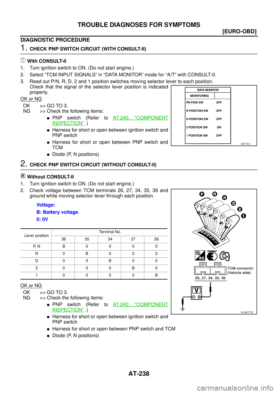 NISSAN X-TRAIL 2003  Service Repair Manual AT-238
[EURO-OBD]
TROUBLE DIAGNOSES FOR SYMPTOMS
 
DIAGNOSTIC PROCEDURE
1. CHECK PNP SWITCH CIRCUIT (WITH CONSULT-II)
With CONSULT-II
1. Turn ignition switch to ON. (Do not start engine.)
2. Select 