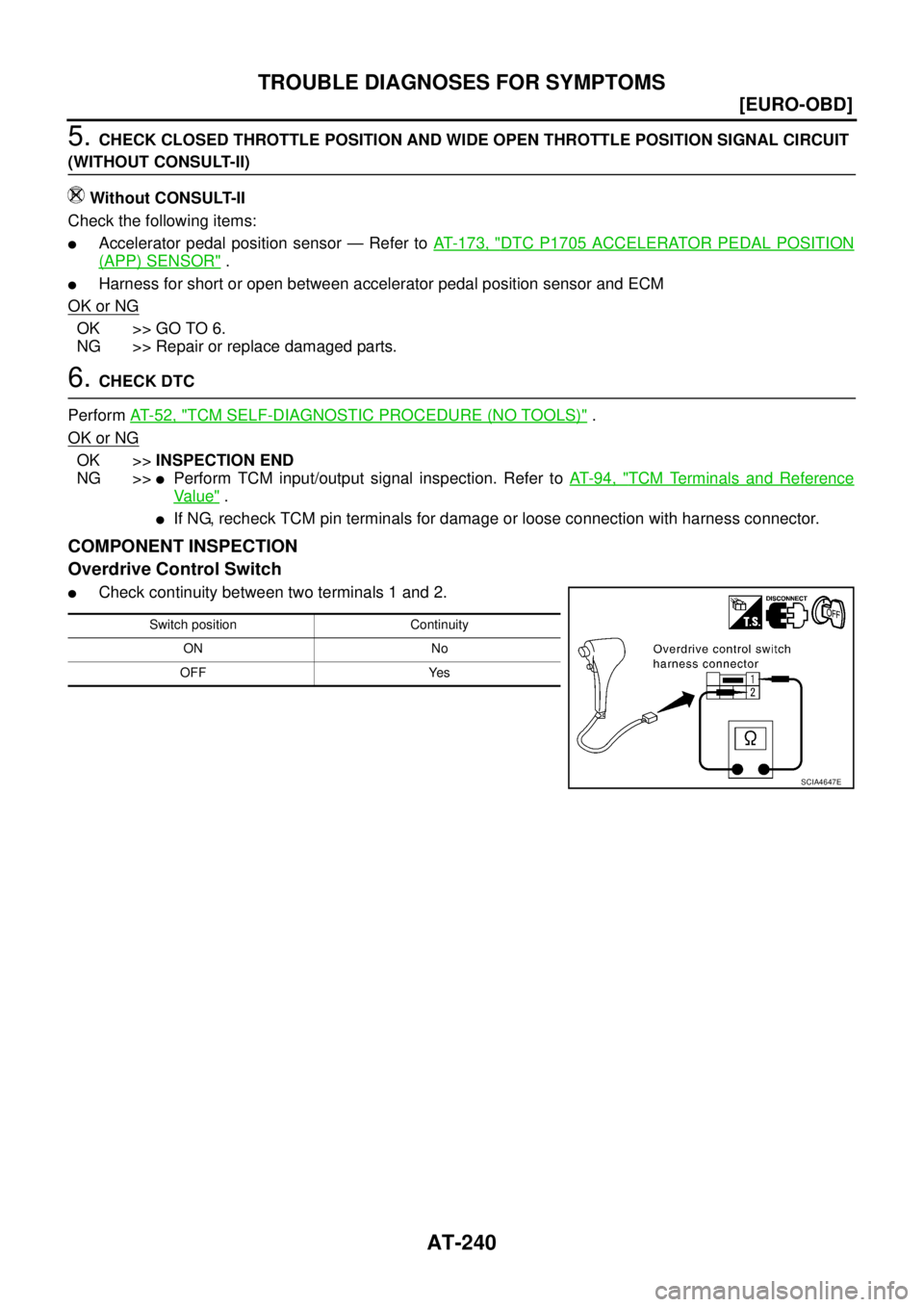 NISSAN X-TRAIL 2003  Service Repair Manual AT-240
[EURO-OBD]
TROUBLE DIAGNOSES FOR SYMPTOMS
 
5. CHECK CLOSED THROTTLE POSITION AND WIDE OPEN THROTTLE POSITION SIGNAL CIRCUIT 
(WITHOUT CONSULT-II)
Without CONSULT-II
Check the following items:
