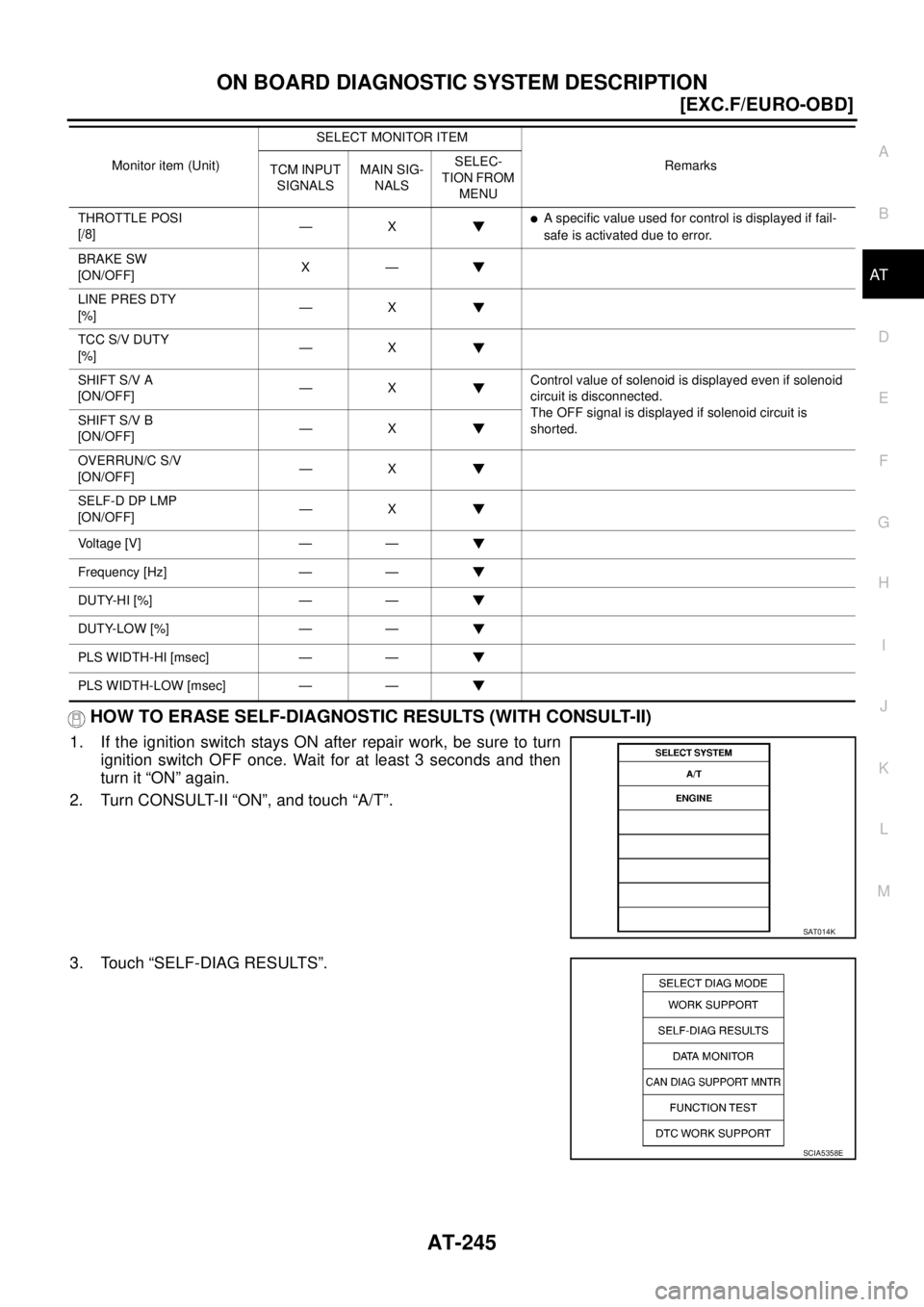 NISSAN X-TRAIL 2003  Service Repair Manual ON BOARD DIAGNOSTIC SYSTEM DESCRIPTION
AT-245
[EXC.F/EURO-OBD]
D
E
F
G
H
I
J
K
L
MA
B
AT
 
HOW TO ERASE SELF-DIAGNOSTIC RESULTS (WITH CONSULT-II)
1. If the ignition switch stays ON after repair work, 