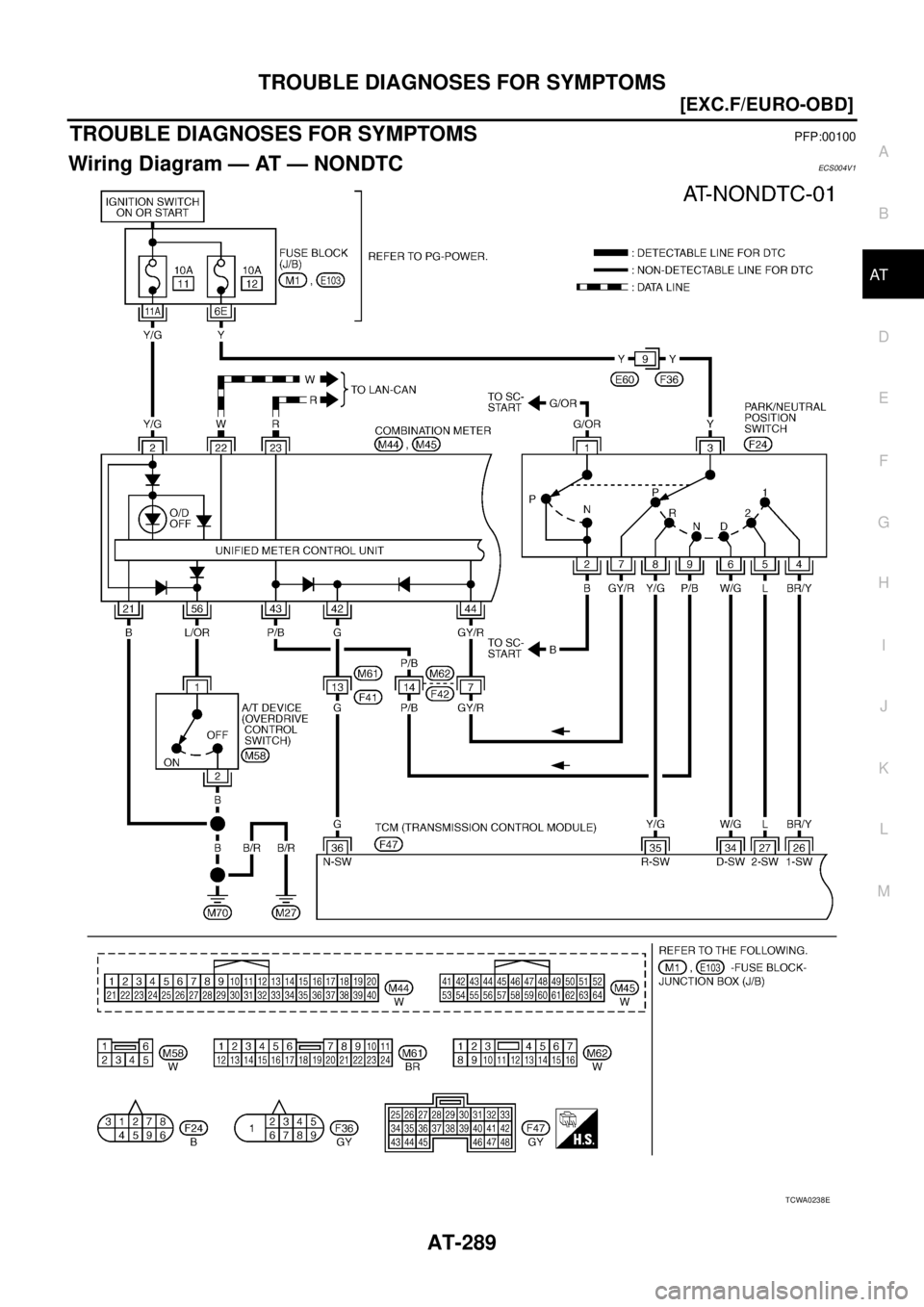 NISSAN X-TRAIL 2003  Service Repair Manual TROUBLE DIAGNOSES FOR SYMPTOMS
AT-289
[EXC.F/EURO-OBD]
D
E
F
G
H
I
J
K
L
MA
B
AT
 
TROUBLE DIAGNOSES FOR SYMPTOMSPFP:00100
Wiring Diagram — AT — NONDTCECS004V1
TCWA0238E 