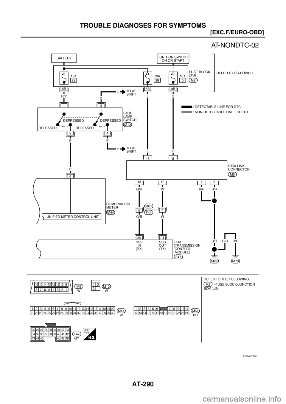 NISSAN X-TRAIL 2003  Service Repair Manual AT-290
[EXC.F/EURO-OBD]
TROUBLE DIAGNOSES FOR SYMPTOMS
 
TCWA0239E 
