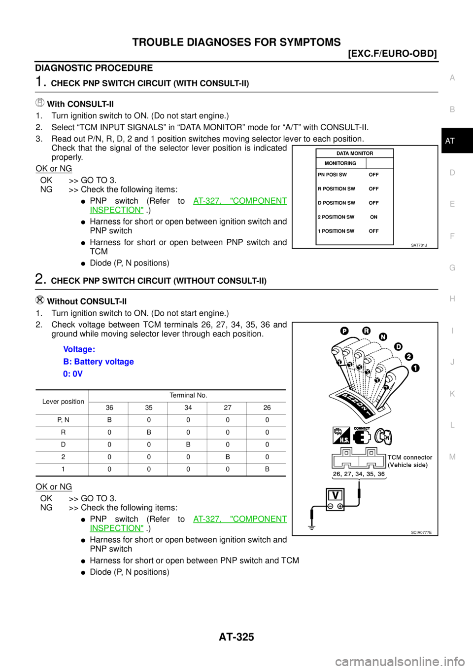 NISSAN X-TRAIL 2003  Service Repair Manual TROUBLE DIAGNOSES FOR SYMPTOMS
AT-325
[EXC.F/EURO-OBD]
D
E
F
G
H
I
J
K
L
MA
B
AT
 
DIAGNOSTIC PROCEDURE
1. CHECK PNP SWITCH CIRCUIT (WITH CONSULT-II)
With CONSULT-II
1. Turn ignition switch to ON. (Do