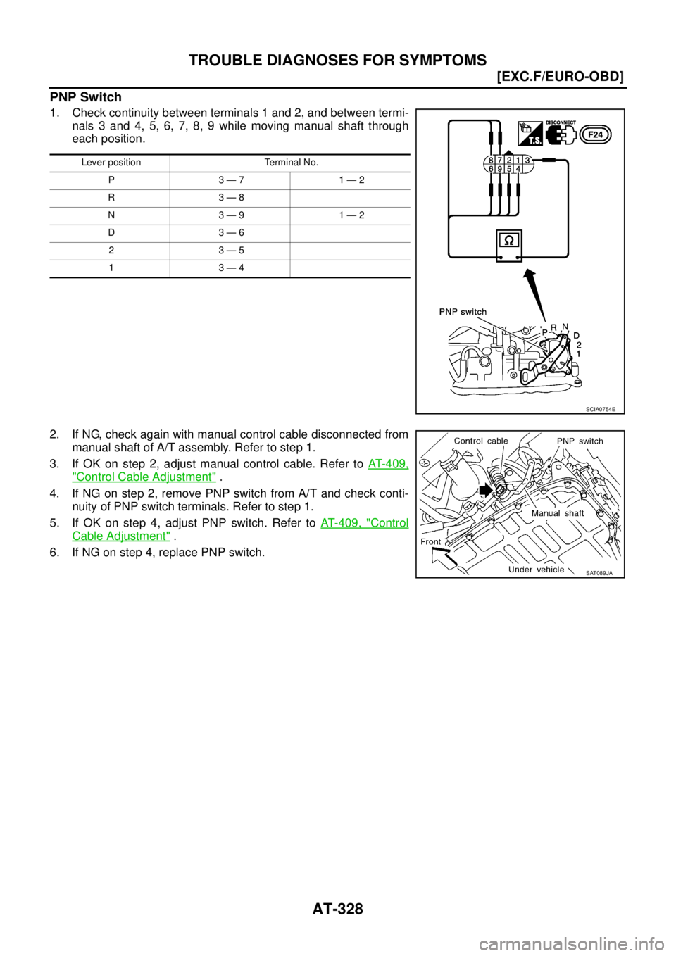 NISSAN X-TRAIL 2003  Service Repair Manual AT-328
[EXC.F/EURO-OBD]
TROUBLE DIAGNOSES FOR SYMPTOMS
 
PNP Switch
1. Check continuity between terminals 1 and 2, and between termi-
nals 3 and 4, 5, 6, 7, 8, 9 while moving manual shaft through
each