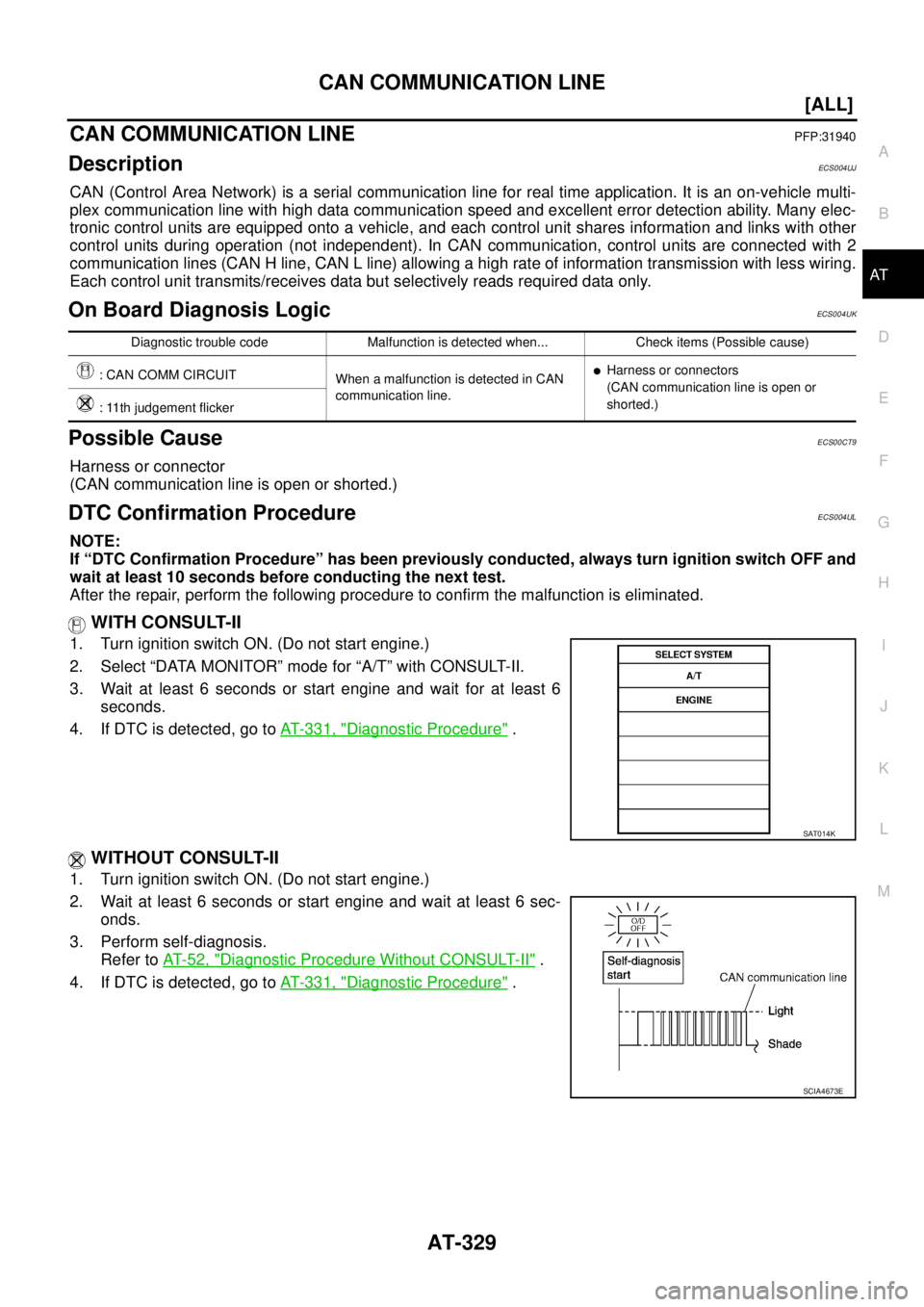 NISSAN X-TRAIL 2003  Service Repair Manual CAN COMMUNICATION LINE
AT-329
[ALL]
D
E
F
G
H
I
J
K
L
MA
B
AT
 
[ALL]CAN COMMUNICATION LINEPFP:31940
DescriptionECS004UJ
CAN (Control Area Network) is a serial communication line for real time applica