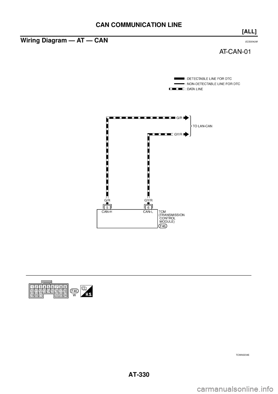 NISSAN X-TRAIL 2003  Service Repair Manual AT-330
[ALL]
CAN COMMUNICATION LINE
 
Wiring Diagram — AT — CANECS004UM
TCWA0234E 