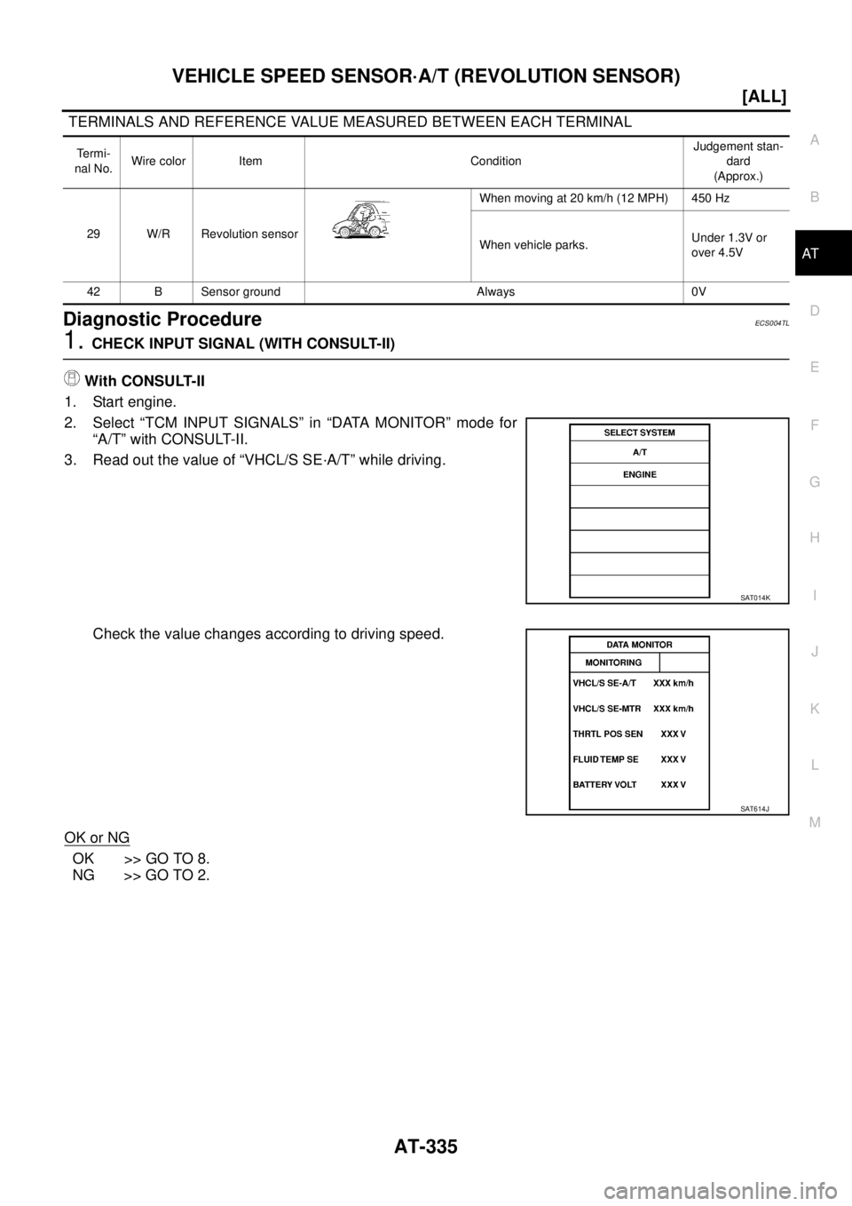 NISSAN X-TRAIL 2003  Service Repair Manual VEHICLE SPEED SENSOR·A/T (REVOLUTION SENSOR)
AT-335
[ALL]
D
E
F
G
H
I
J
K
L
MA
B
AT
 
 TERMINALS AND REFERENCE VALUE MEASURED BETWEEN EACH TERMINAL
Diagnostic ProcedureECS004TL
1. CHECK INPUT SIGNAL 