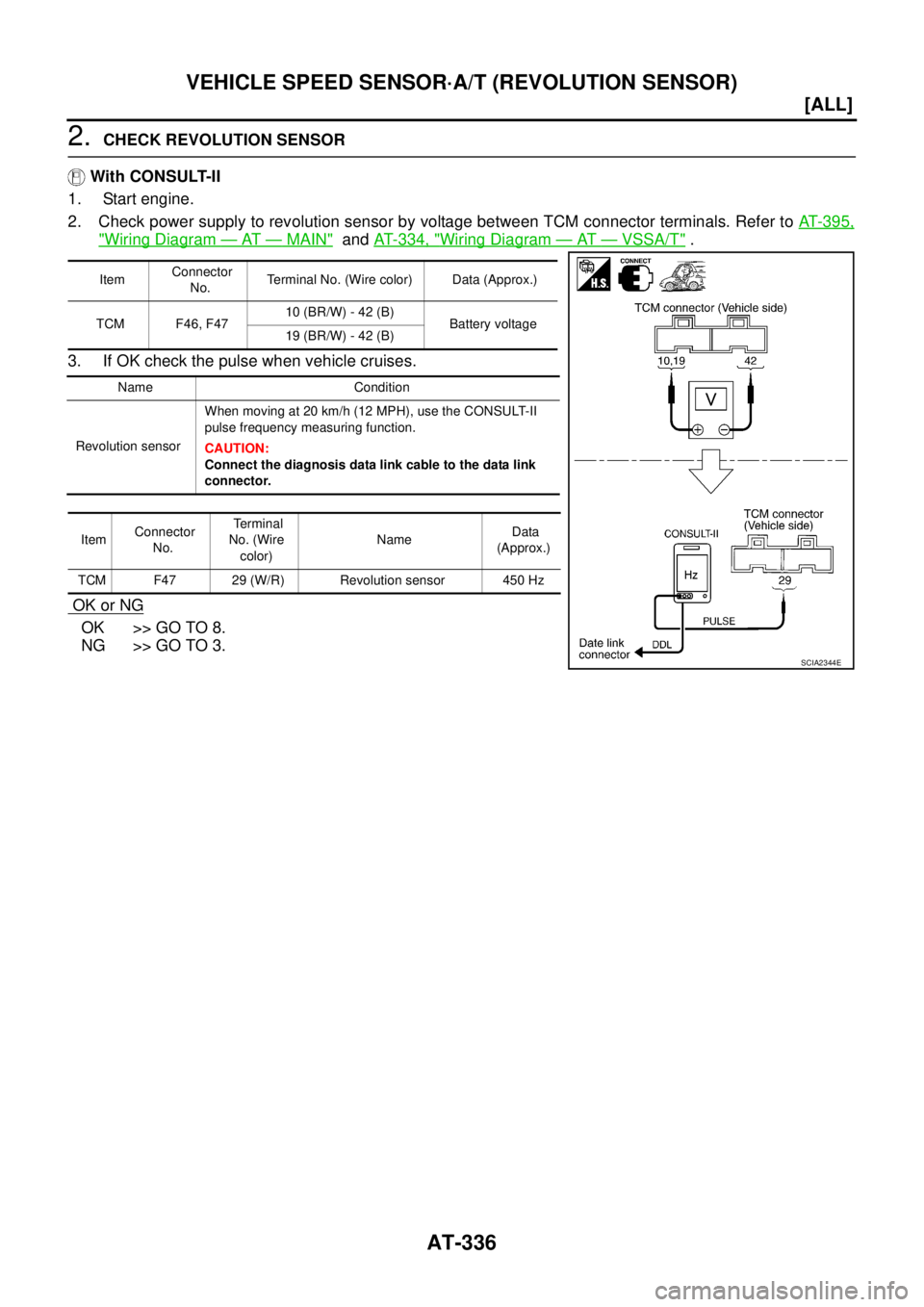 NISSAN X-TRAIL 2003  Service Repair Manual AT-336
[ALL]
VEHICLE SPEED SENSOR·A/T (REVOLUTION SENSOR)
 
2.  CHECK REVOLUTION SENSOR
 With CONSULT-II
1.  Start engine.
2. Check power supply to revolution sensor by voltage between TCM connector 