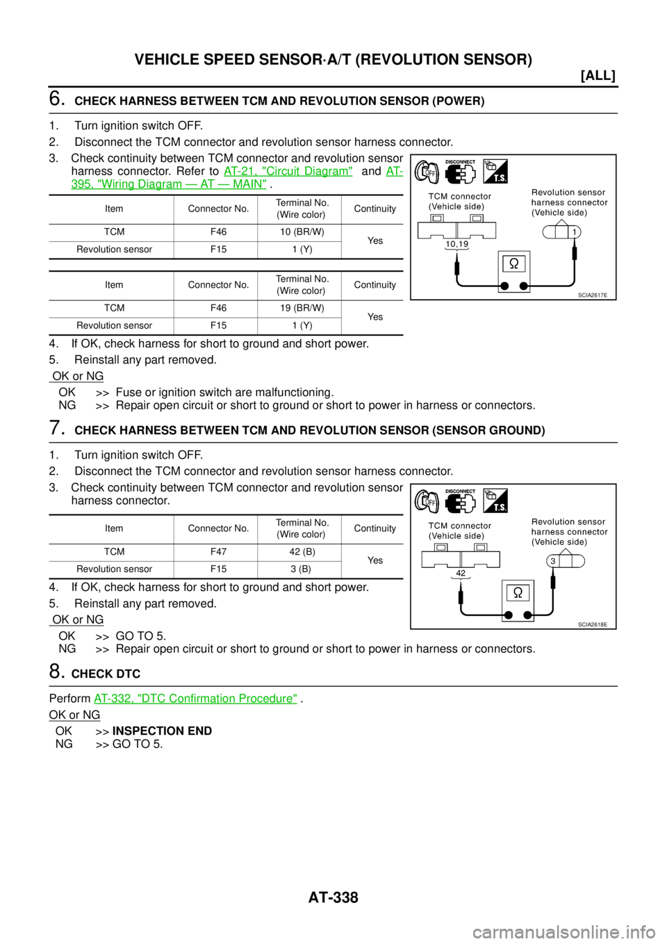 NISSAN X-TRAIL 2003  Service Repair Manual AT-338
[ALL]
VEHICLE SPEED SENSOR·A/T (REVOLUTION SENSOR)
 
6.  CHECK HARNESS BETWEEN TCM AND REVOLUTION SENSOR (POWER)
1.  Turn ignition switch OFF.
2.  Disconnect the TCM connector and revolution s
