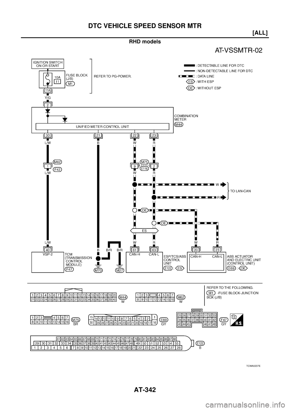 NISSAN X-TRAIL 2003  Service Repair Manual AT-342
[ALL]
DTC VEHICLE SPEED SENSOR MTR
 
RHD models
TCWA0237E 