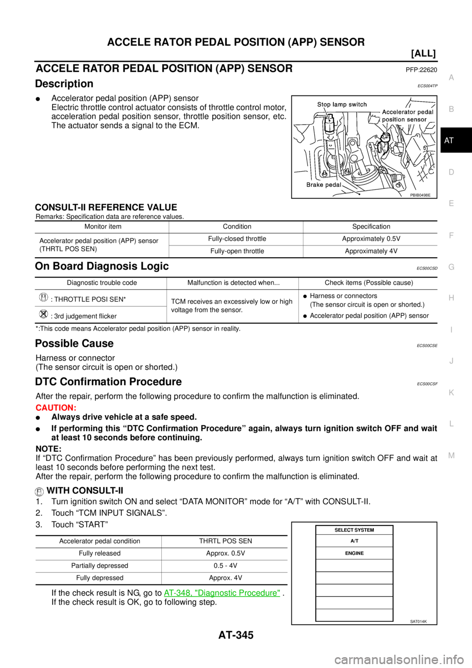NISSAN X-TRAIL 2003  Service Repair Manual ACCELE RATOR PEDAL POSITION (APP) SENSOR
AT-345
[ALL]
D
E
F
G
H
I
J
K
L
MA
B
AT
 
ACCELE RATOR PEDAL POSITION (APP) SENSORPFP:22620
DescriptionECS004TP
Accelerator pedal position (APP) sensor
Electri