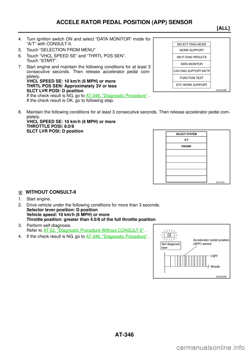 NISSAN X-TRAIL 2003  Service Repair Manual AT-346
[ALL]
ACCELE RATOR PEDAL POSITION (APP) SENSOR
 
4. Turn ignition switch ON and select “DATA MONITOR” mode for
“A/T” with CONSULT-II.
5. Touch “SELECTION FROM MENU” 
6. Touch “VHC