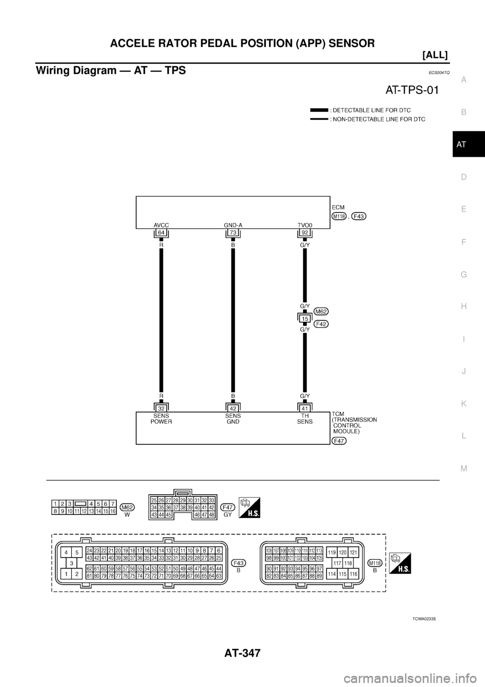 NISSAN X-TRAIL 2003  Service Repair Manual ACCELE RATOR PEDAL POSITION (APP) SENSOR
AT-347
[ALL]
D
E
F
G
H
I
J
K
L
MA
B
AT
 
Wiring Diagram — AT — TPSECS004TQ
TCWA0233E 