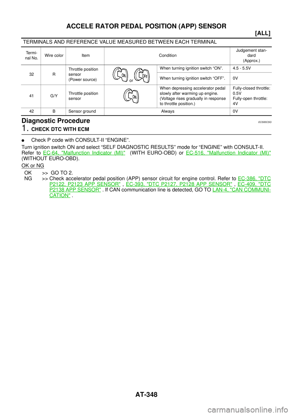NISSAN X-TRAIL 2003  Service Repair Manual AT-348
[ALL]
ACCELE RATOR PEDAL POSITION (APP) SENSOR
 
 TERMINALS AND REFERENCE VALUE MEASURED BETWEEN EACH TERMINAL
Diagnostic ProcedureECS00CSG
1. CHECK DTC WITH ECM
Check P code with CONSULT-II 