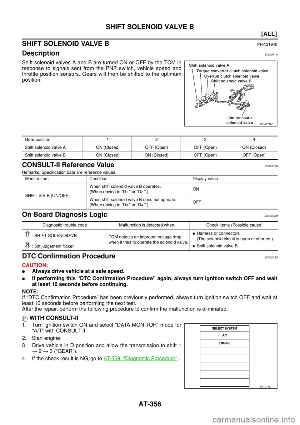 NISSAN X-TRAIL 2003  Service Repair Manual AT-356
[ALL]
SHIFT SOLENOID VALVE B
 
SHIFT SOLENOID VALVE BPFP:31940
DescriptionECS004TW
Shift solenoid valves A and B are turned ON or OFF by the TCM in
response to signals sent from the PNP switch,